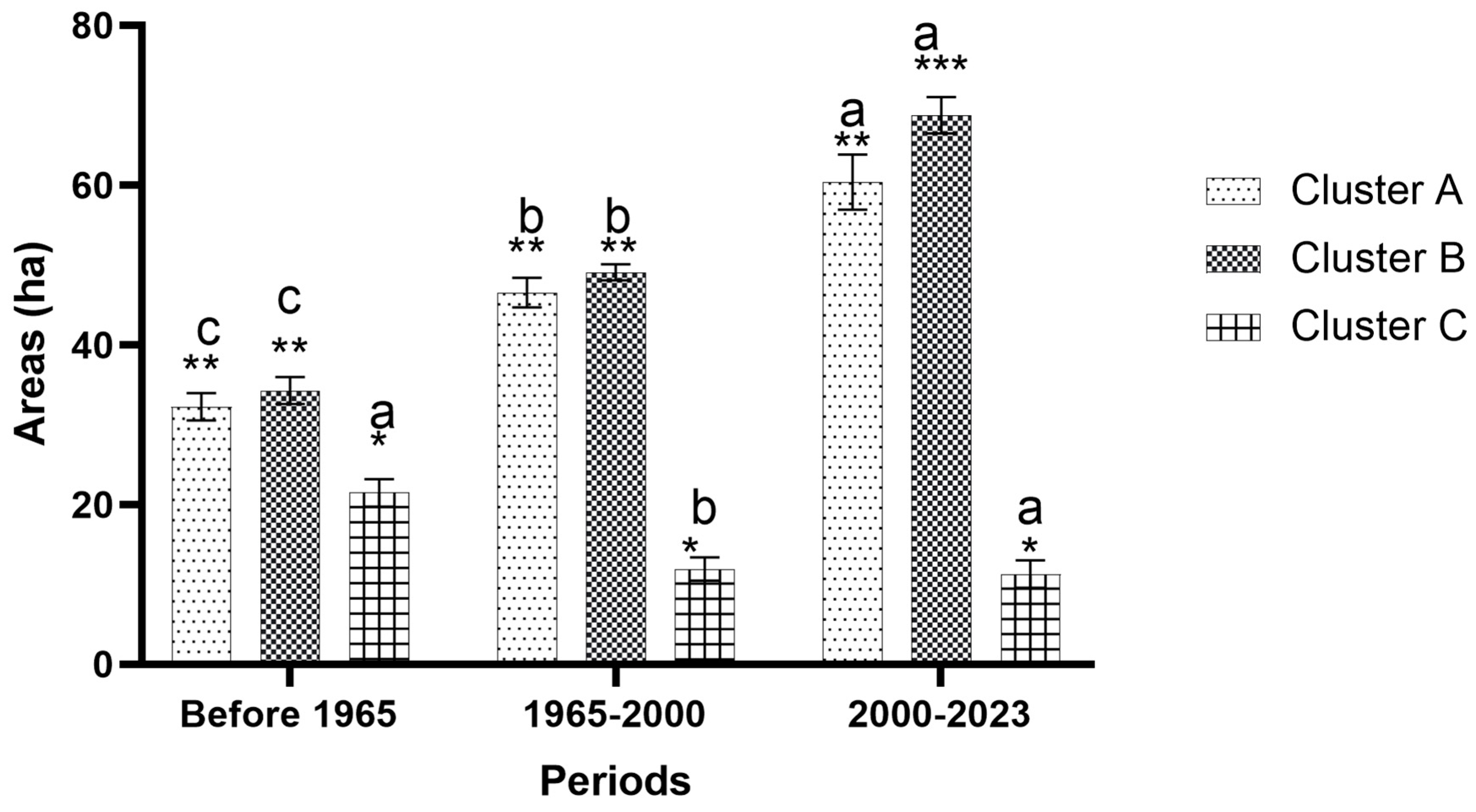 Land 13 00482 g006 Land 13 00482 g006