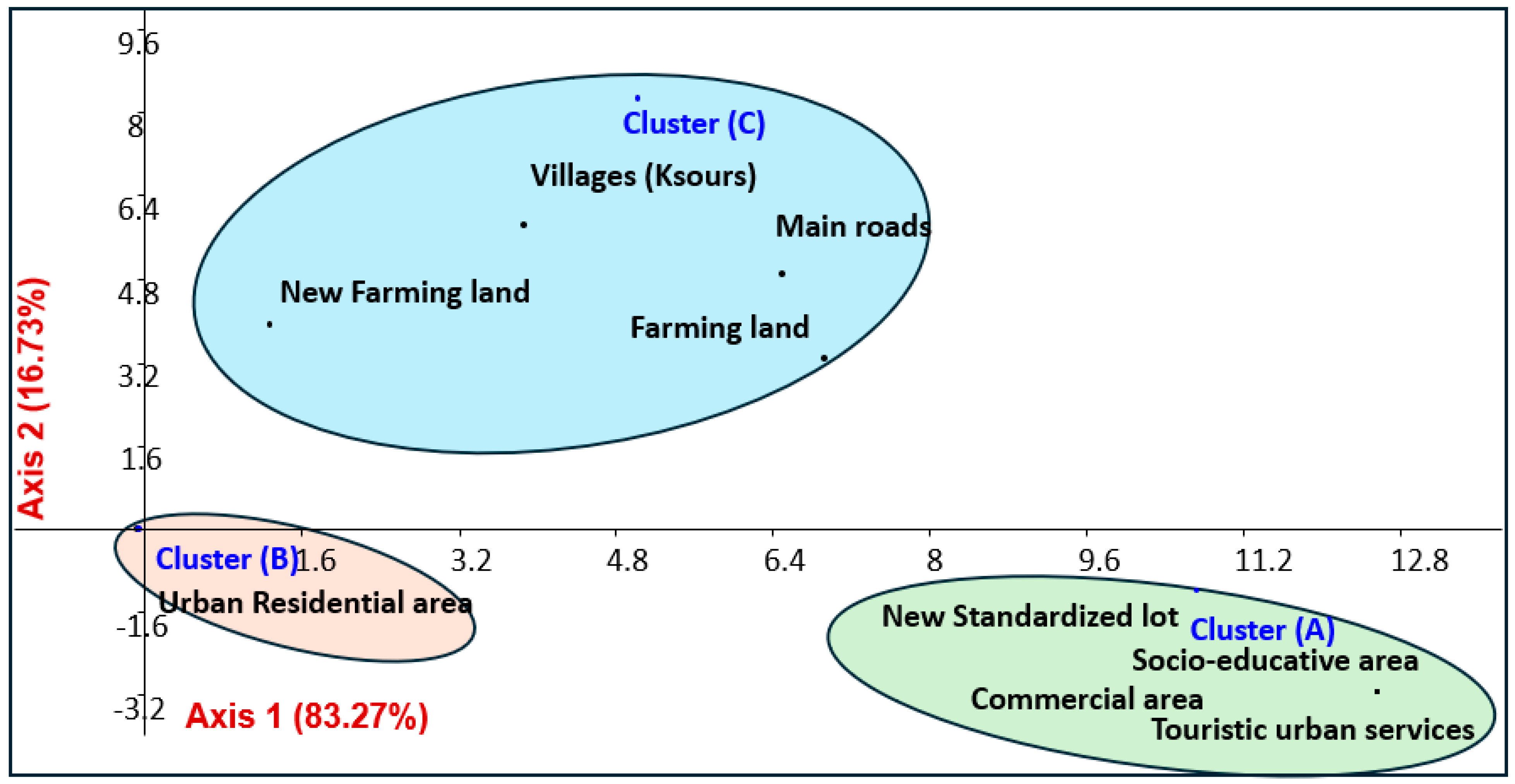Land 13 00482 g008 Land 13 00482 g008
