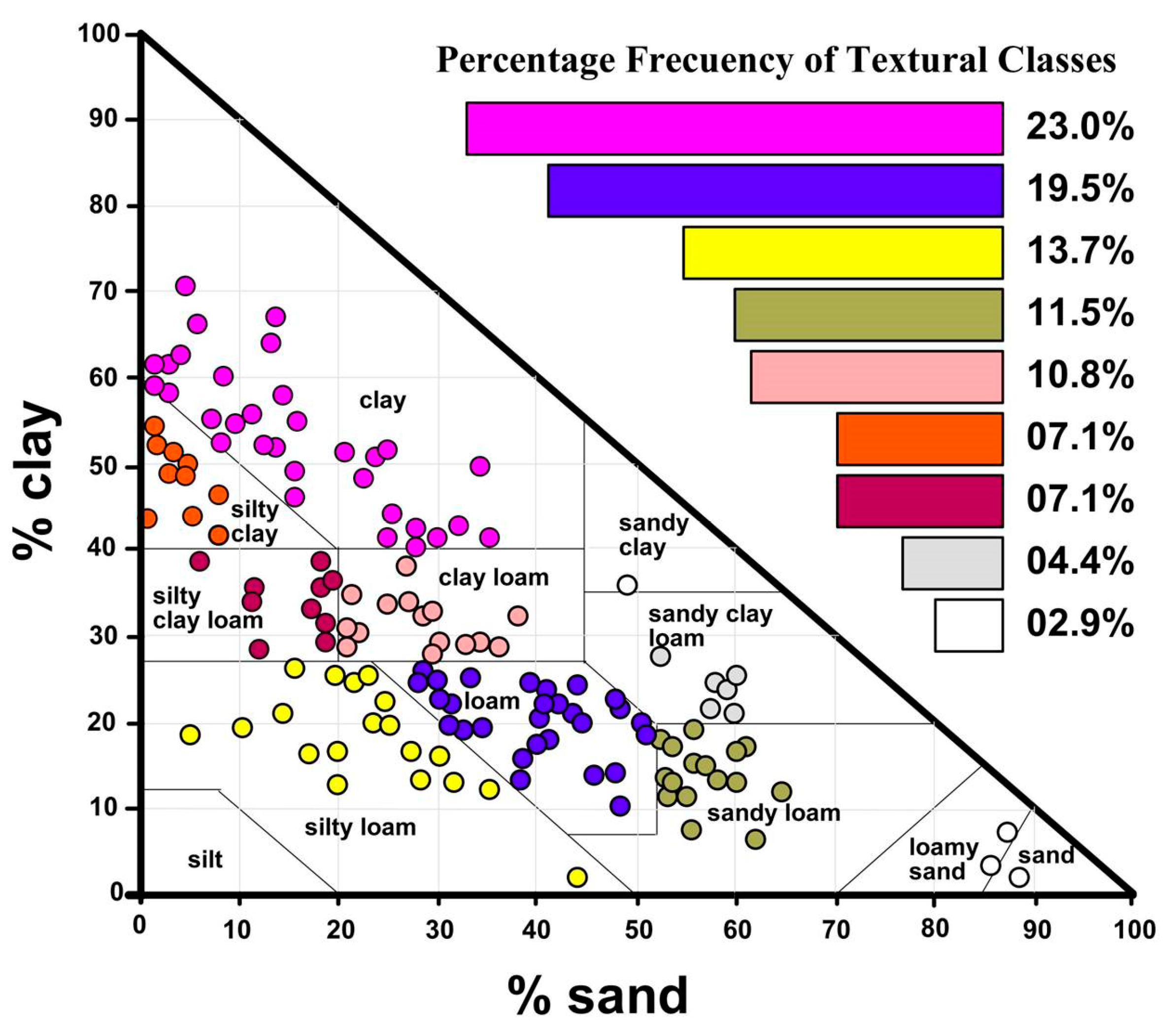 Land 13 00487 g002 Land 13 00487 g002