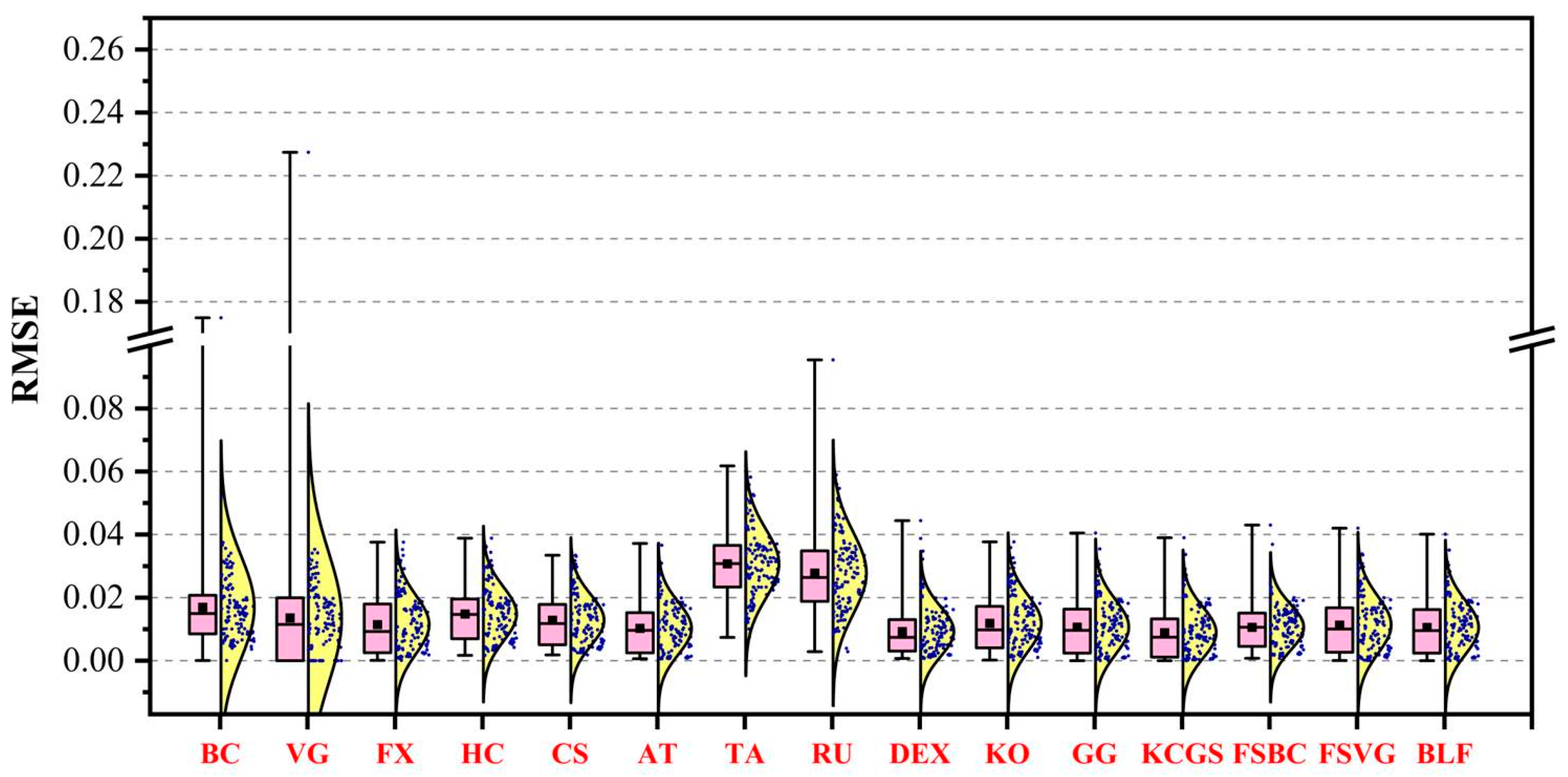 Land 13 00487 g003 Land 13 00487 g003