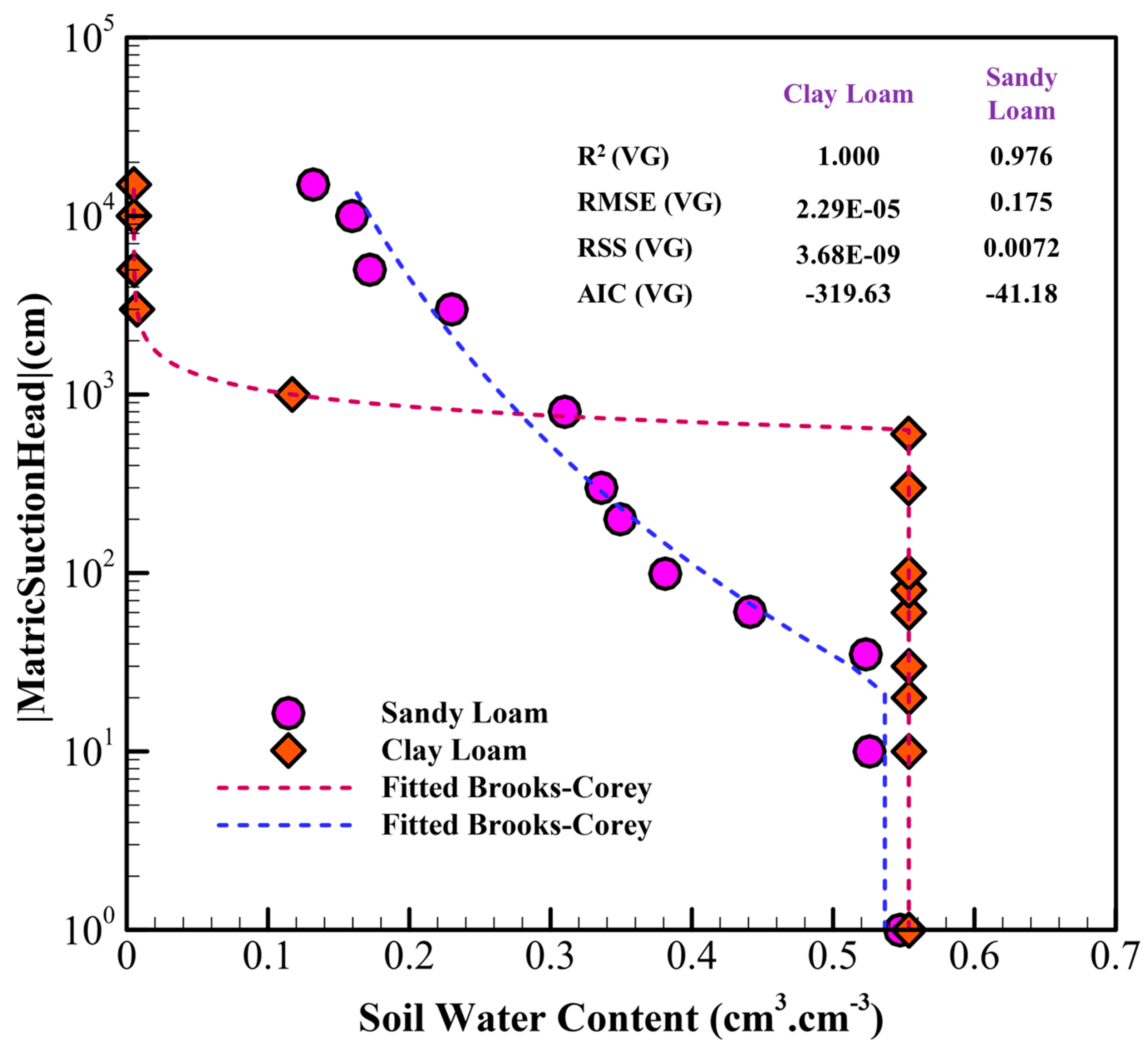 Land 13 00487 g007 Land 13 00487 g007