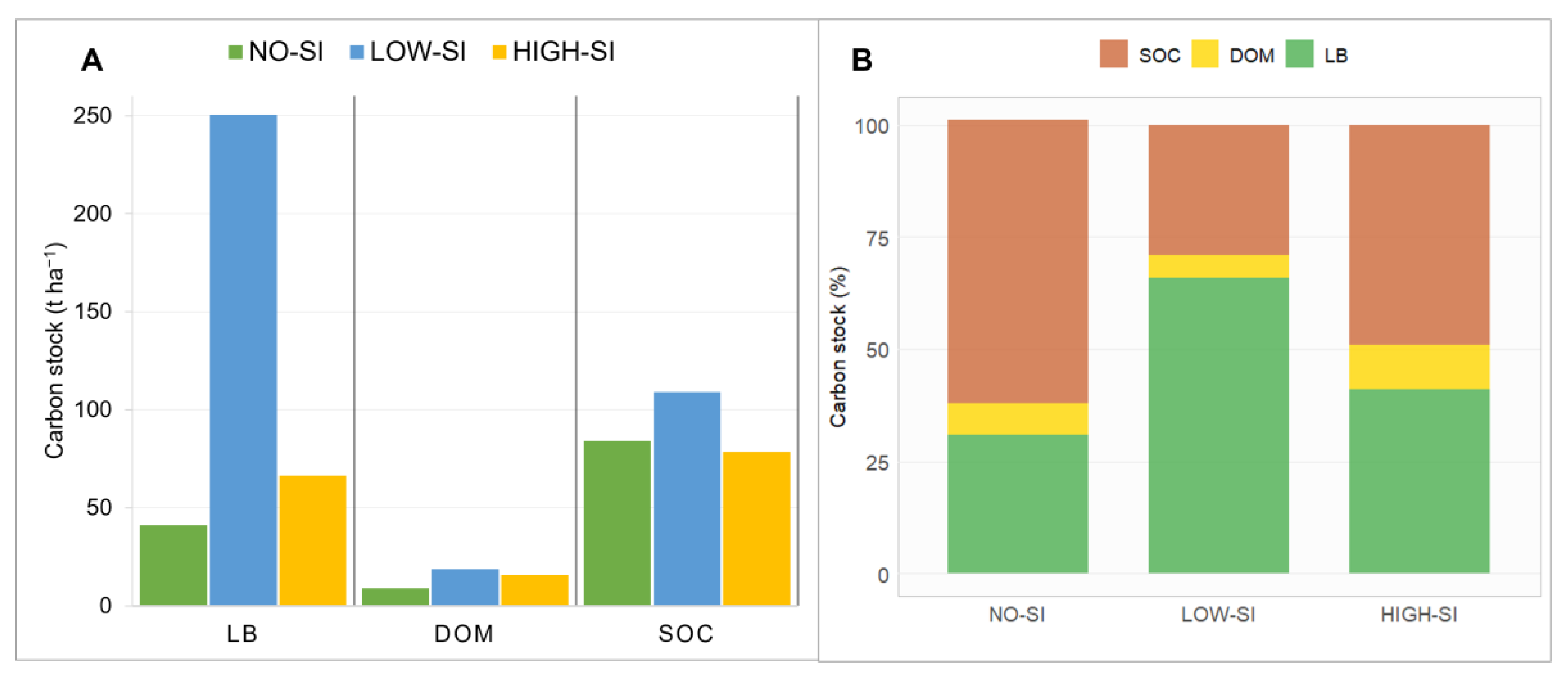 Land 13 00492 g002 Land 13 00492 g002