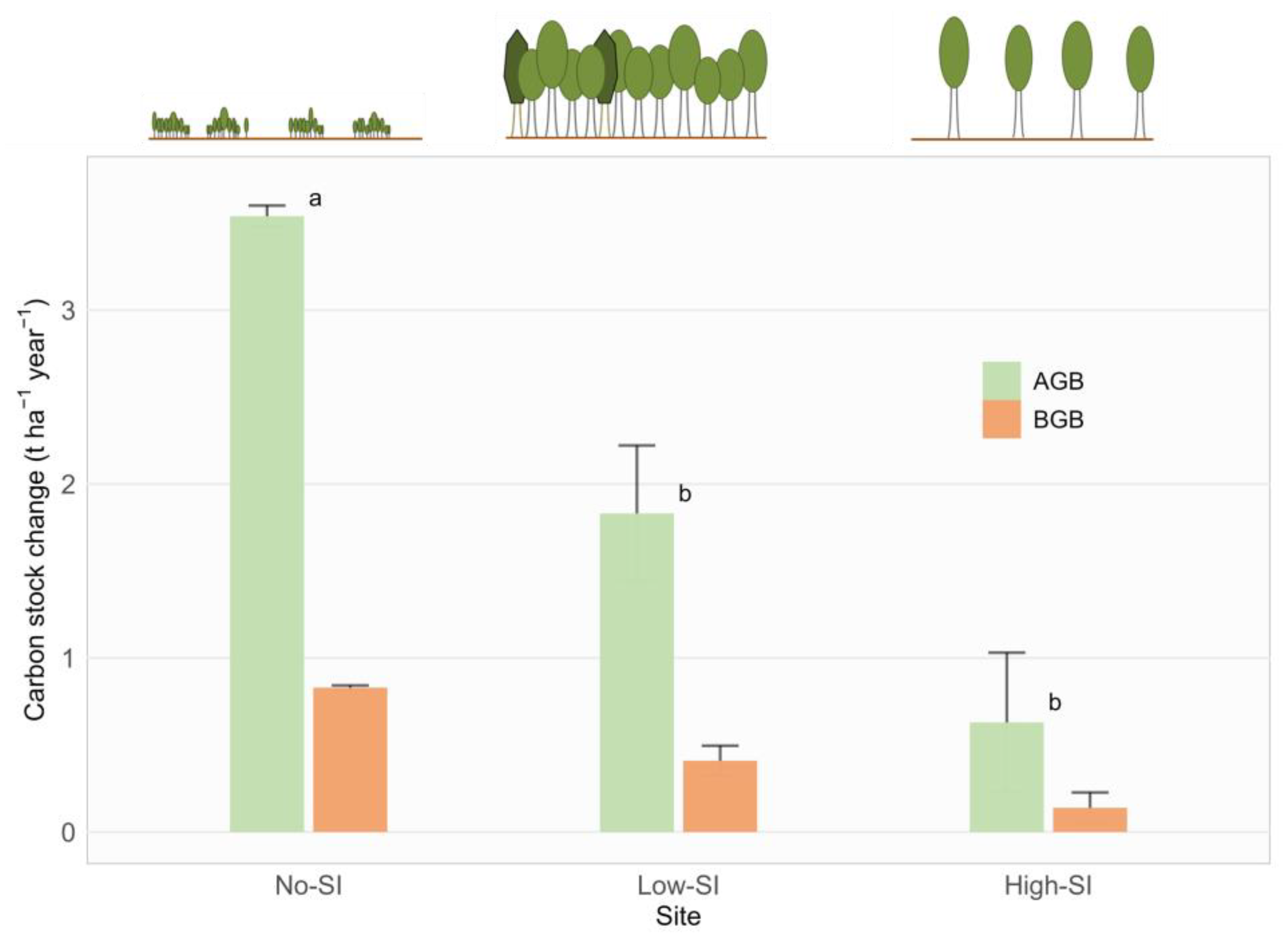 Land 13 00492 g003 Land 13 00492 g003