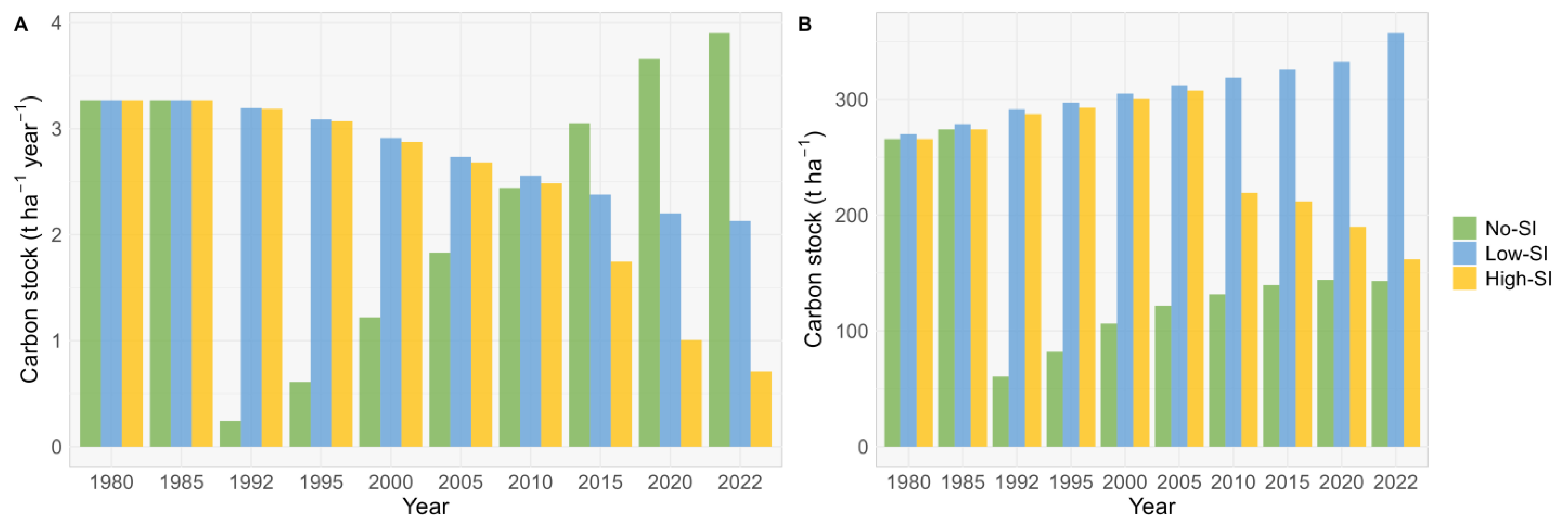 Land 13 00492 g004 Land 13 00492 g004