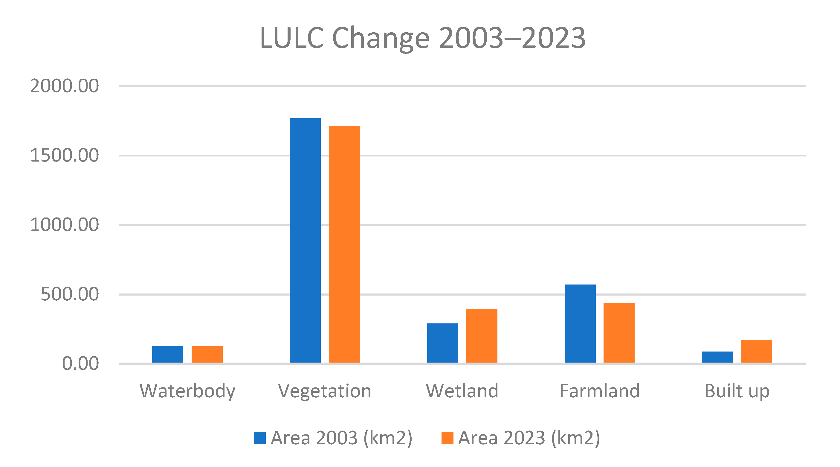 Land 13 00606 g003 Land 13 00606 g003