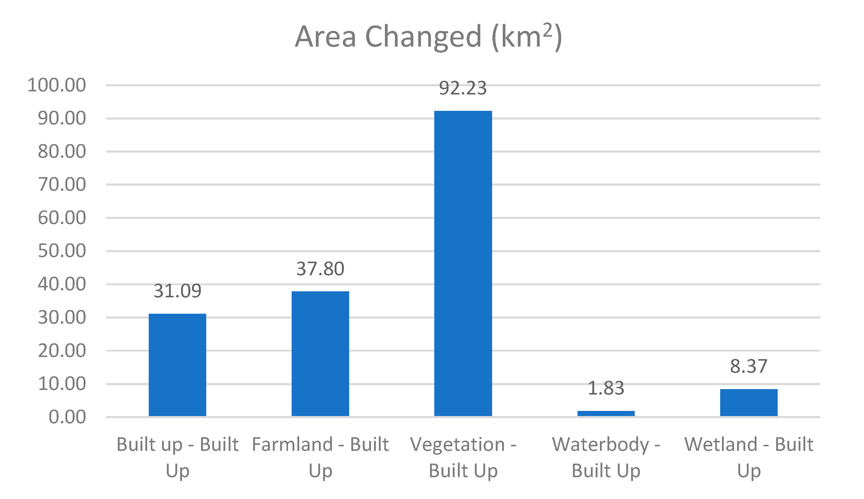 Land 13 00606 g004 Land 13 00606 g004