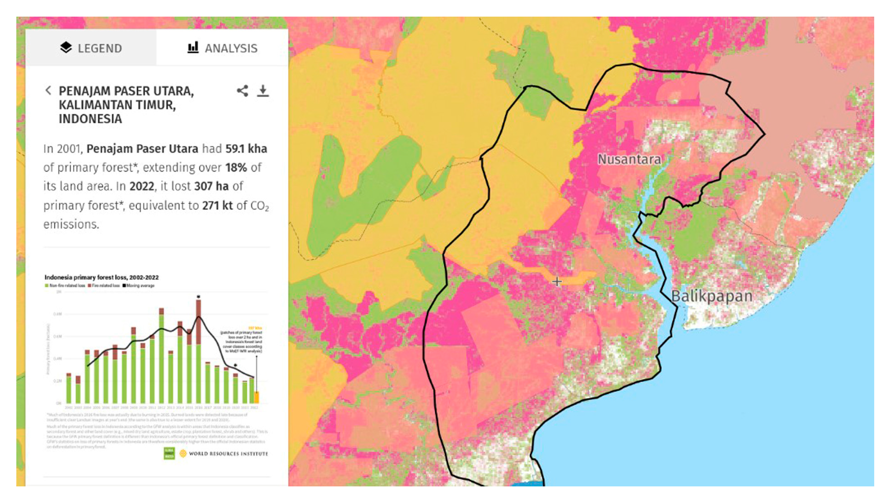 Land 13 00606 g005 Land 13 00606 g005