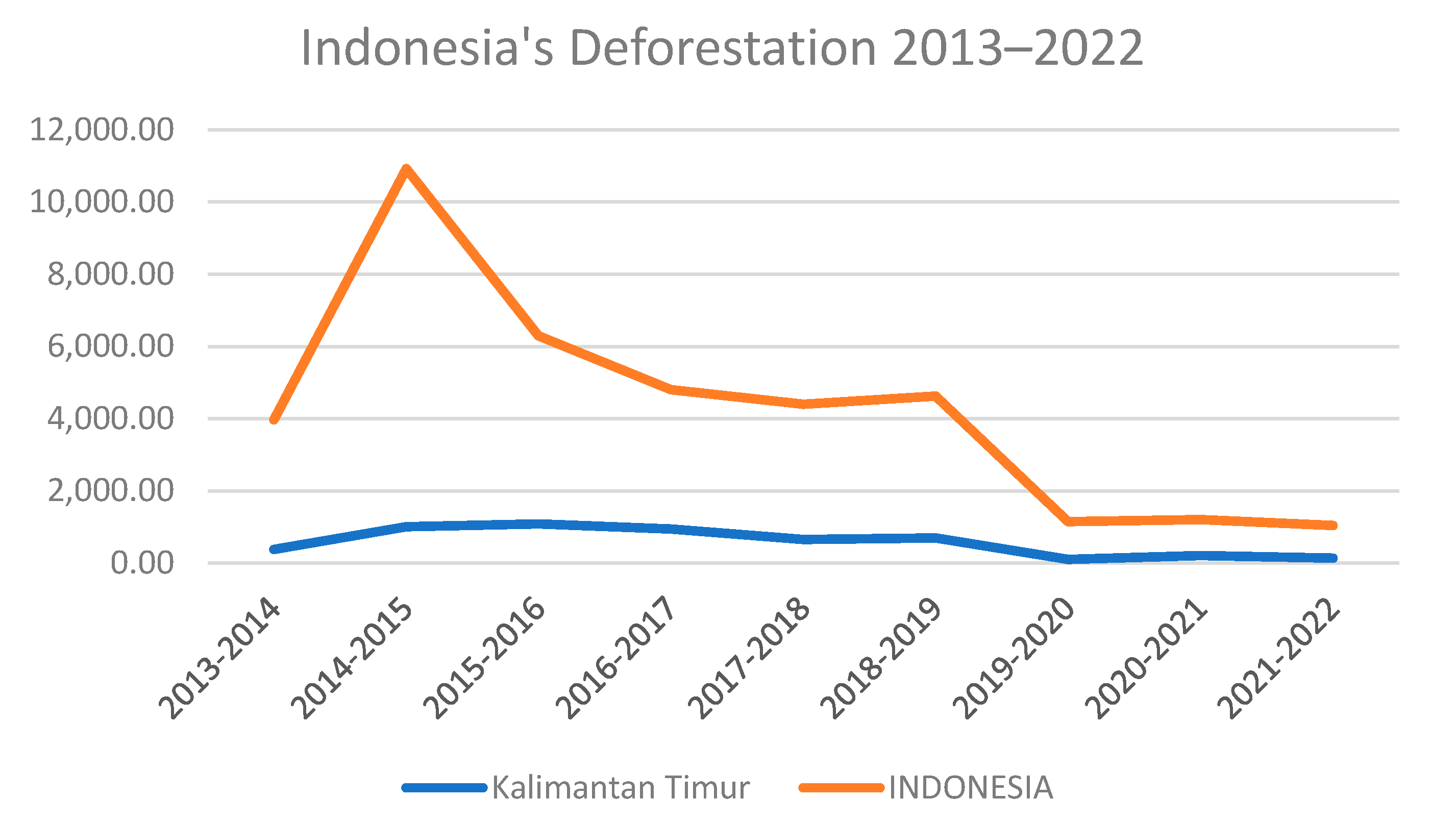 Land 13 00606 g006 Land 13 00606 g006
