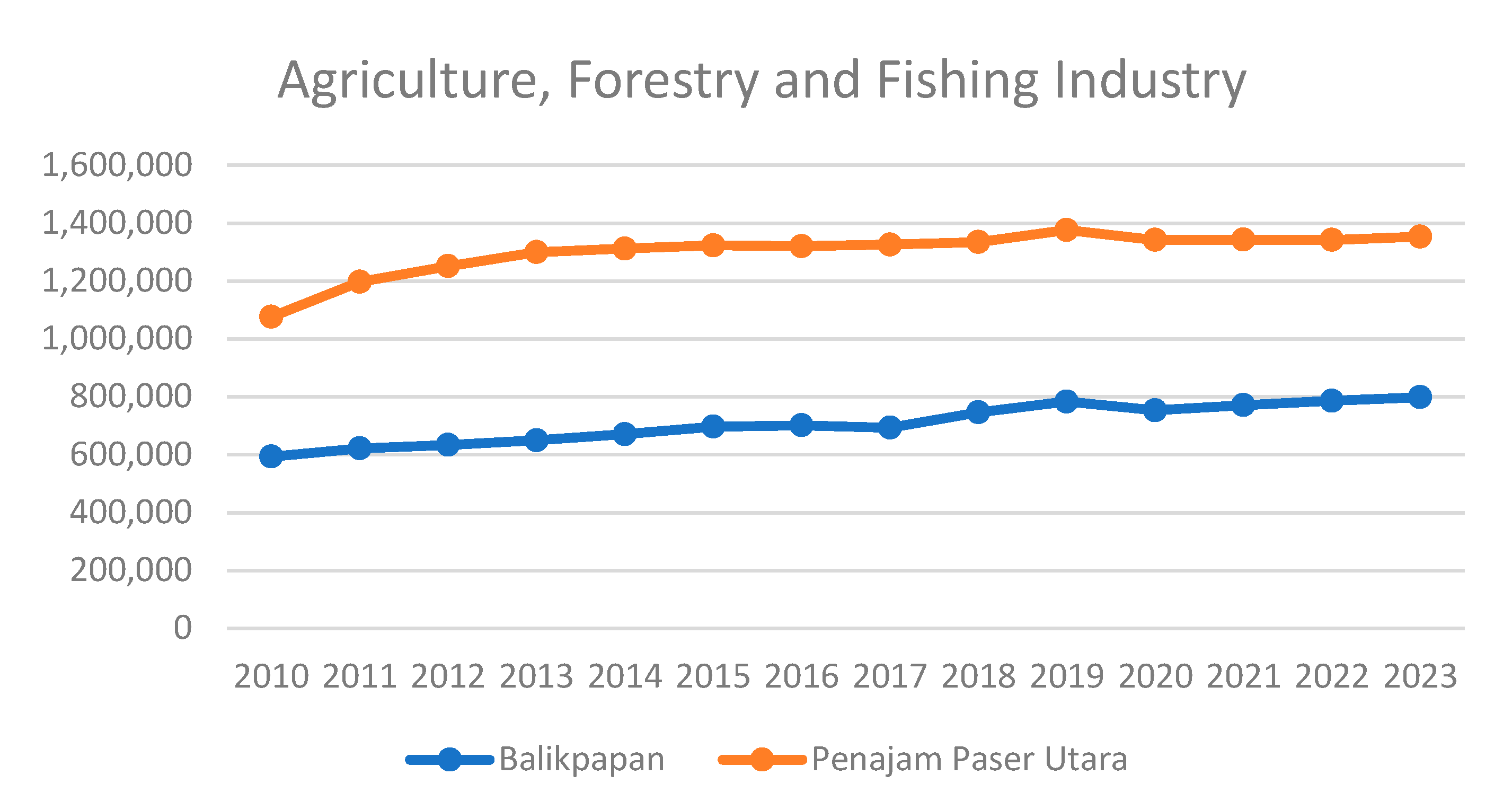 Land 13 00606 g007 Land 13 00606 g007