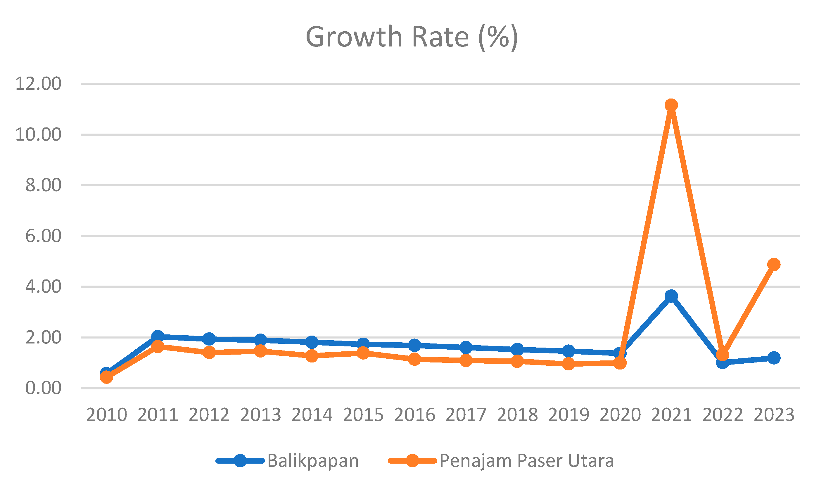 Land 13 00606 g008 Land 13 00606 g008