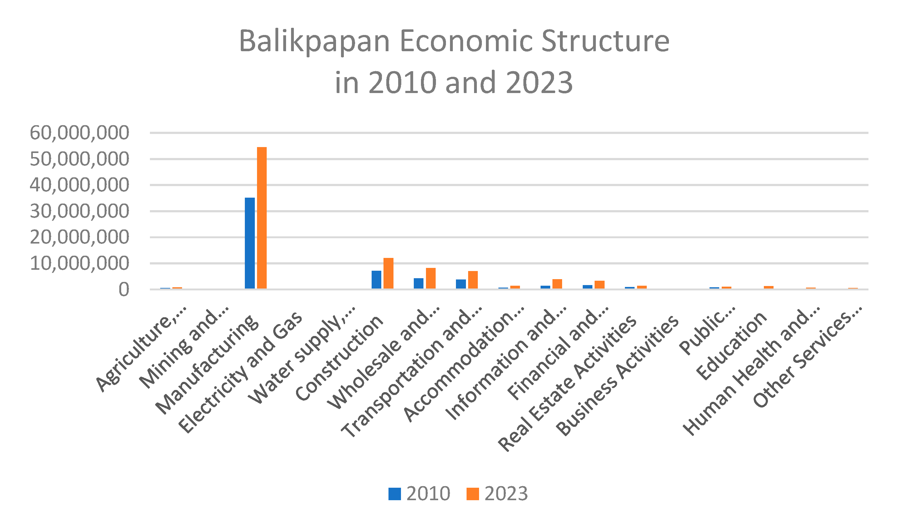 Land 13 00606 g010 Land 13 00606 g010