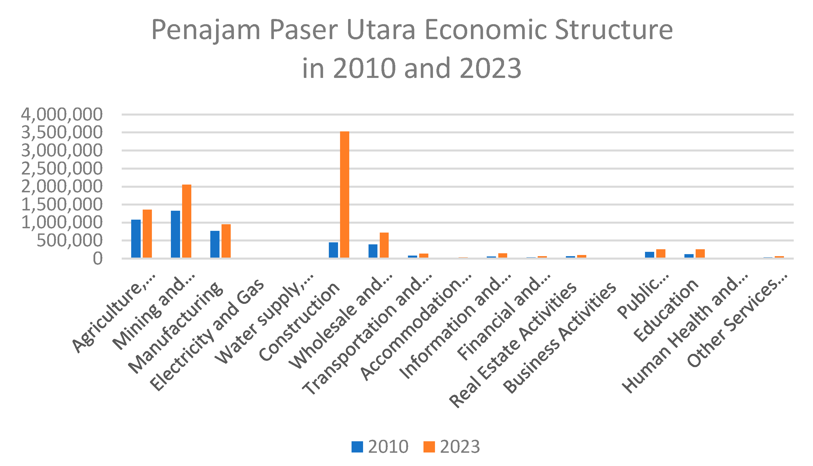 Land 13 00606 g011 Land 13 00606 g011