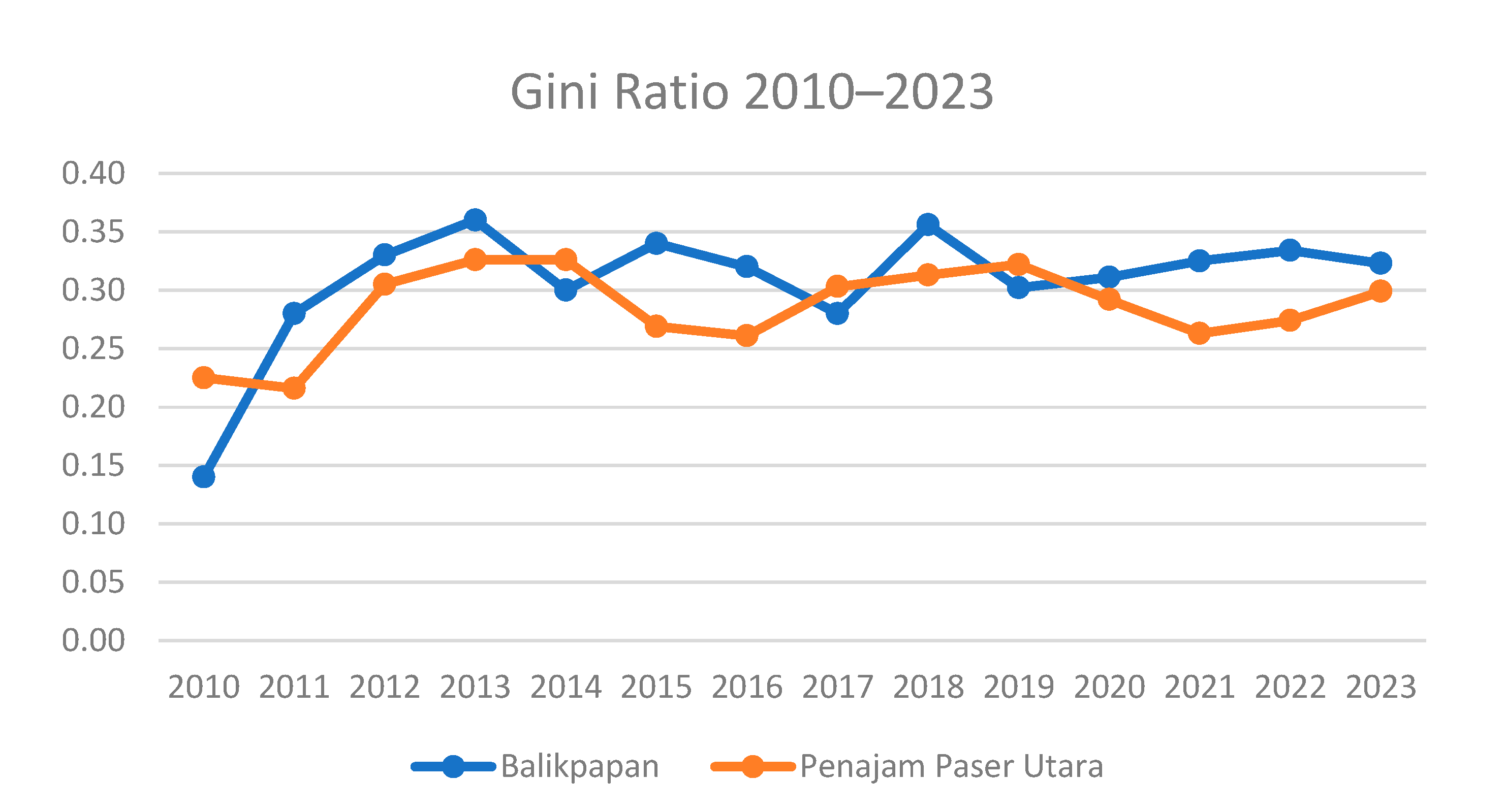 Land 13 00606 g012 Land 13 00606 g012