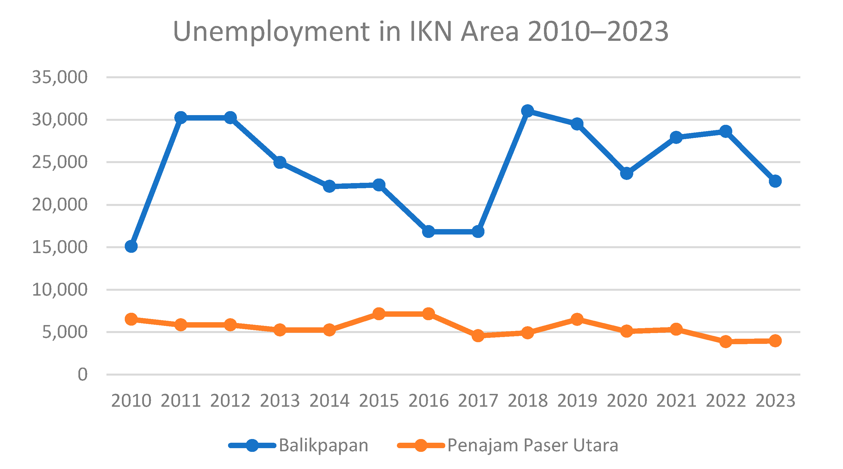 Land 13 00606 g013 Land 13 00606 g013
