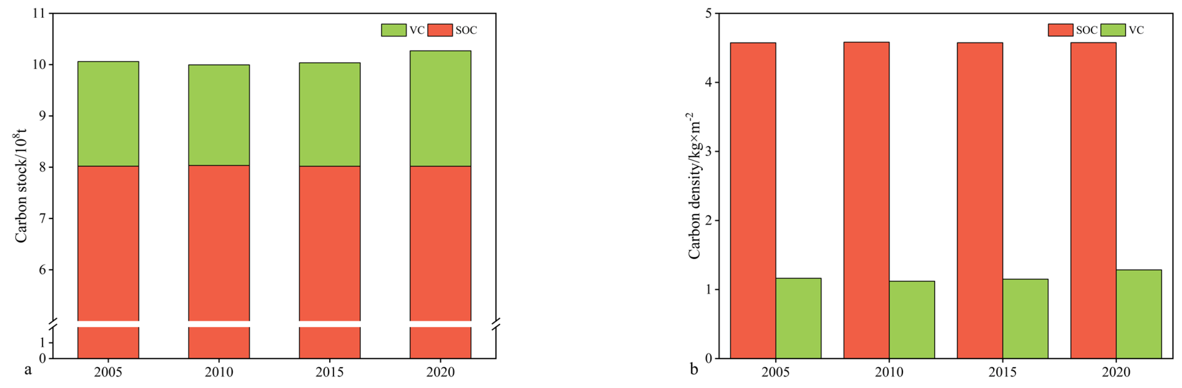 Land 13 00618 g003 Land 13 00618 g003