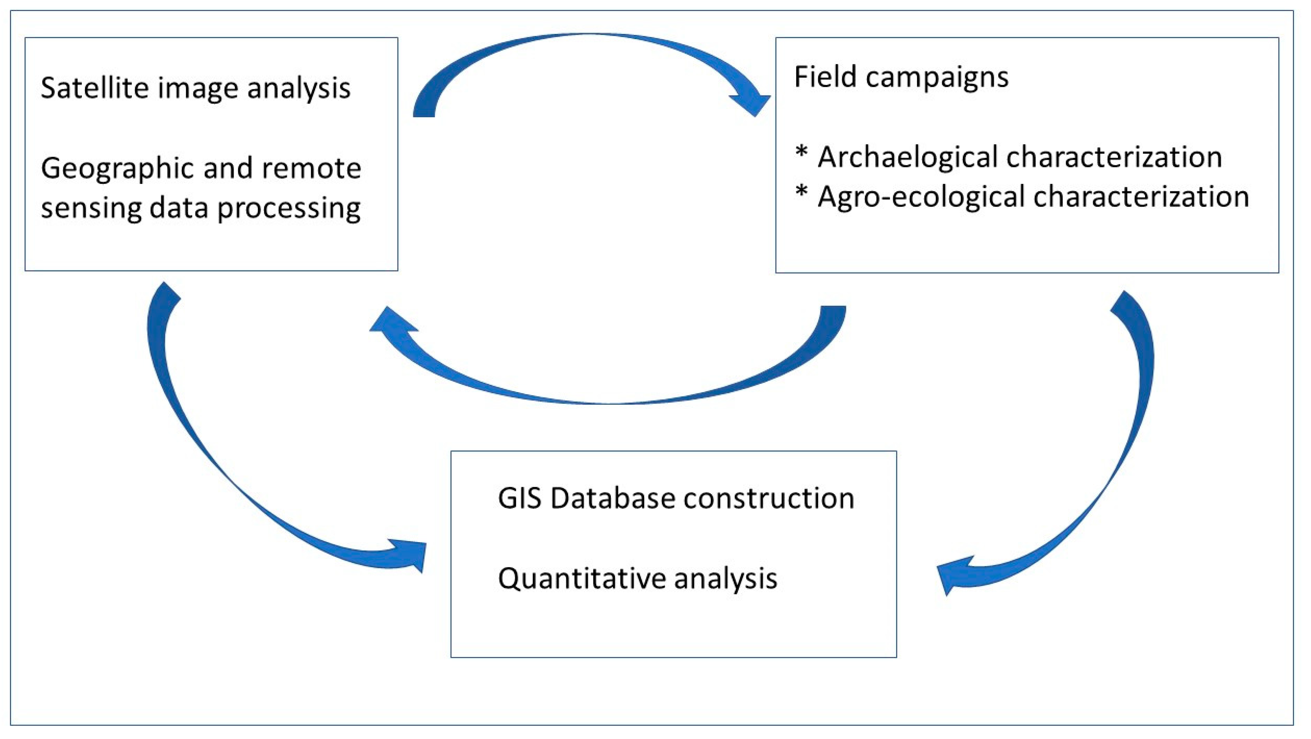 Land 13 00619 g003 Land 13 00619 g003