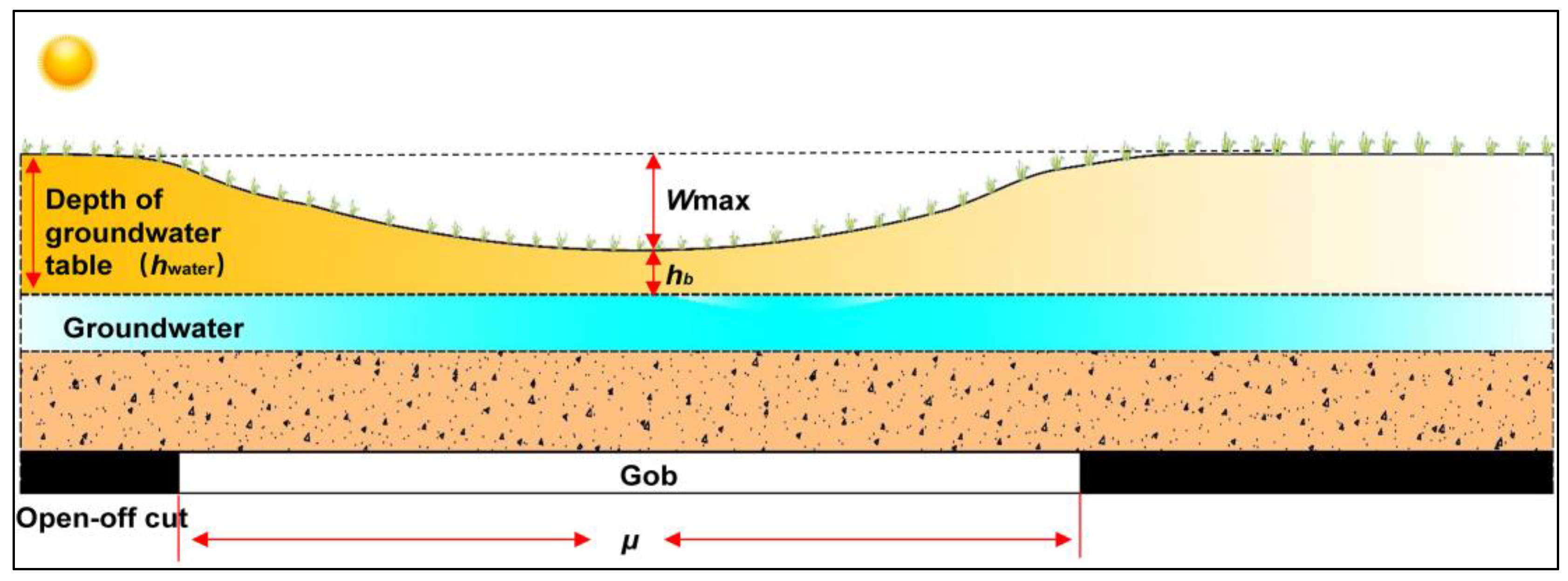 Land 13 00638 g001 Land 13 00638 g001