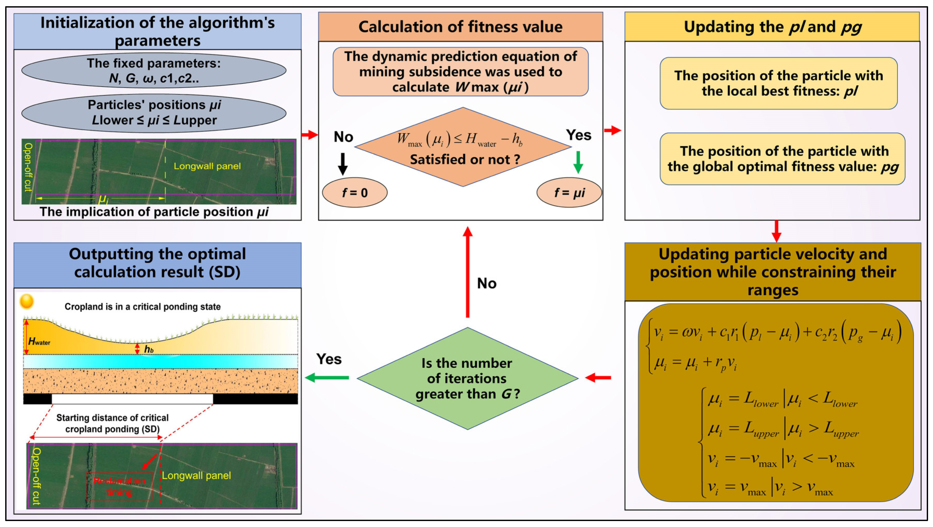 Land 13 00638 g002 Land 13 00638 g002