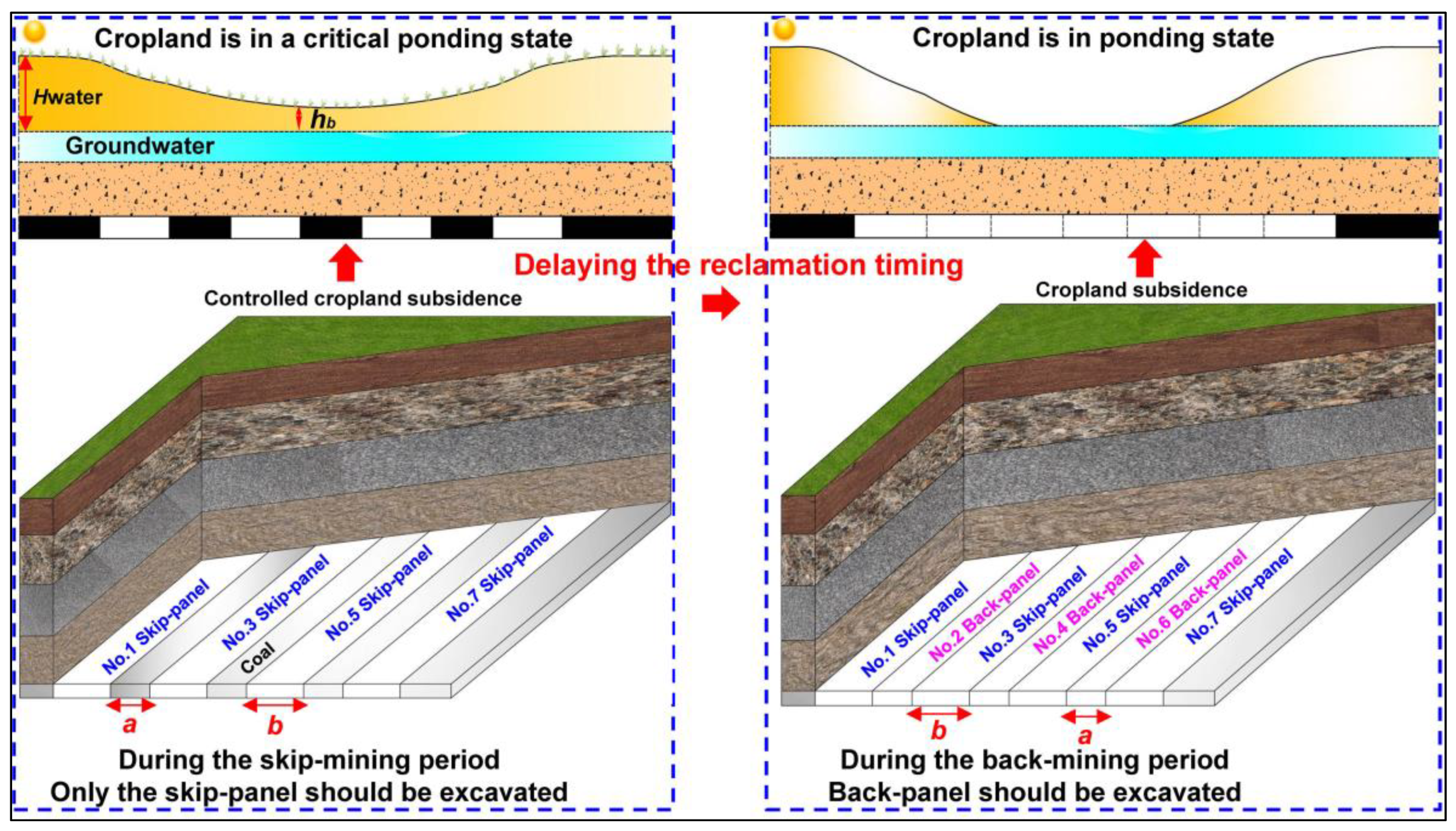 Land 13 00638 g003 Land 13 00638 g003