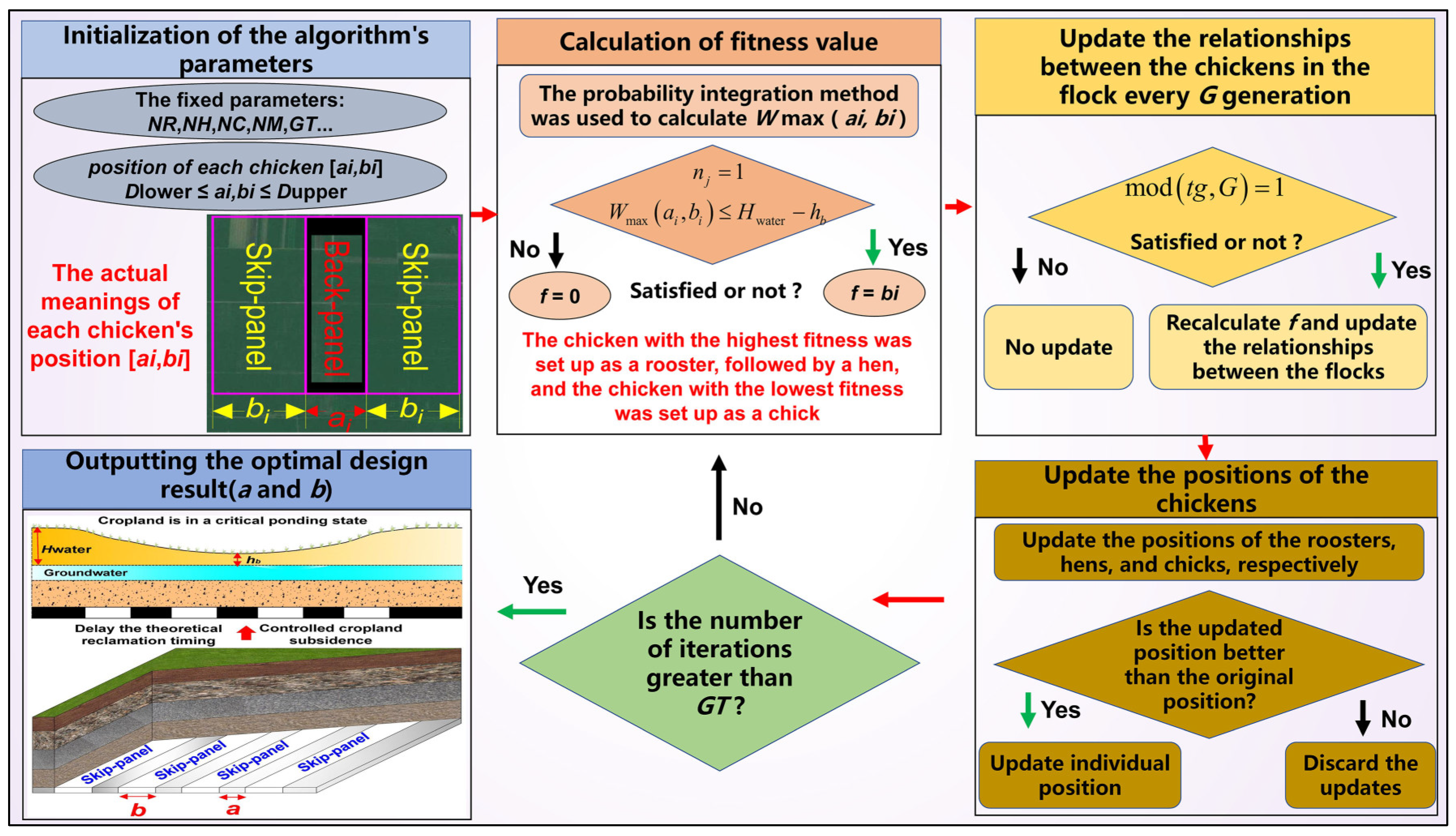 Land 13 00638 g005 Land 13 00638 g005