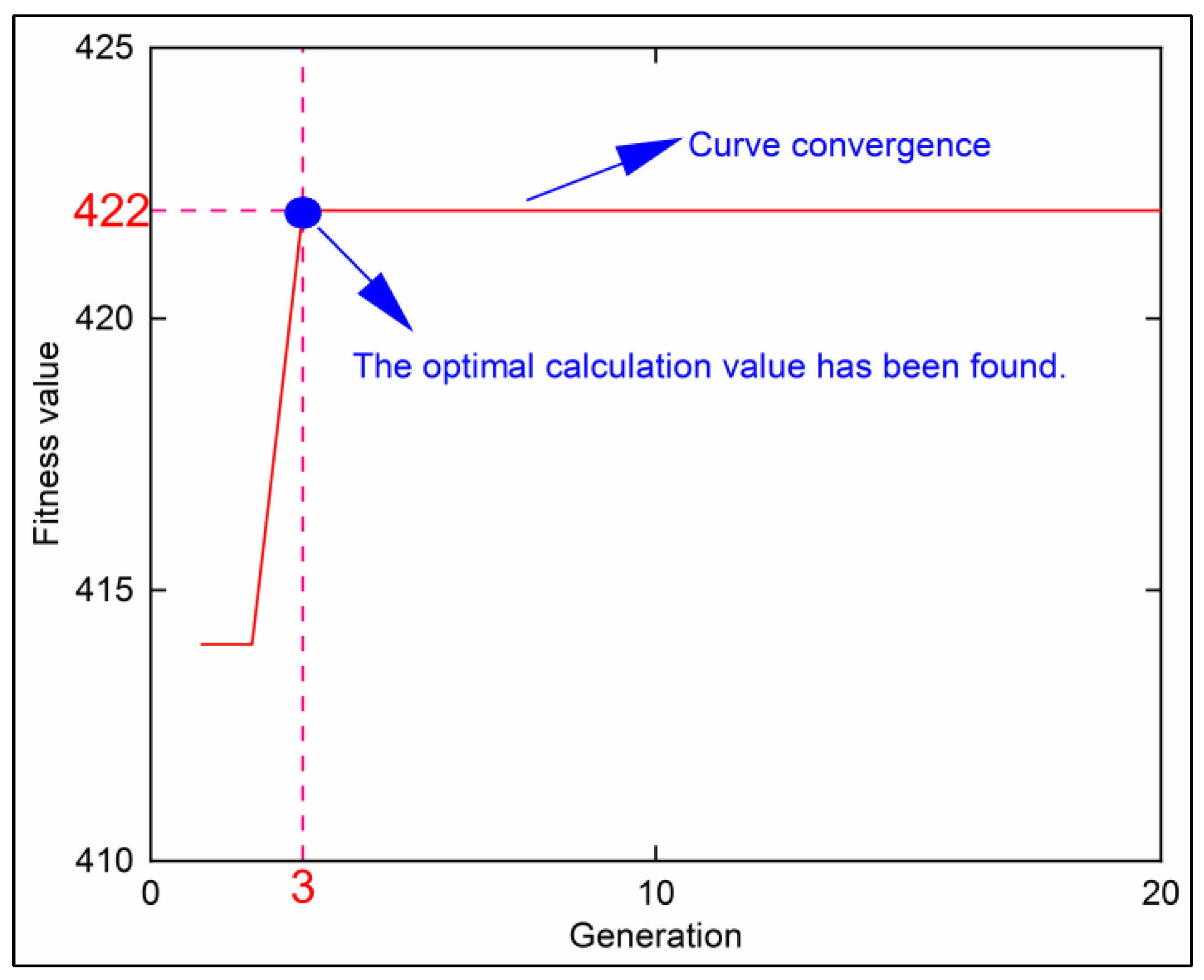 Land 13 00638 g007 Land 13 00638 g007