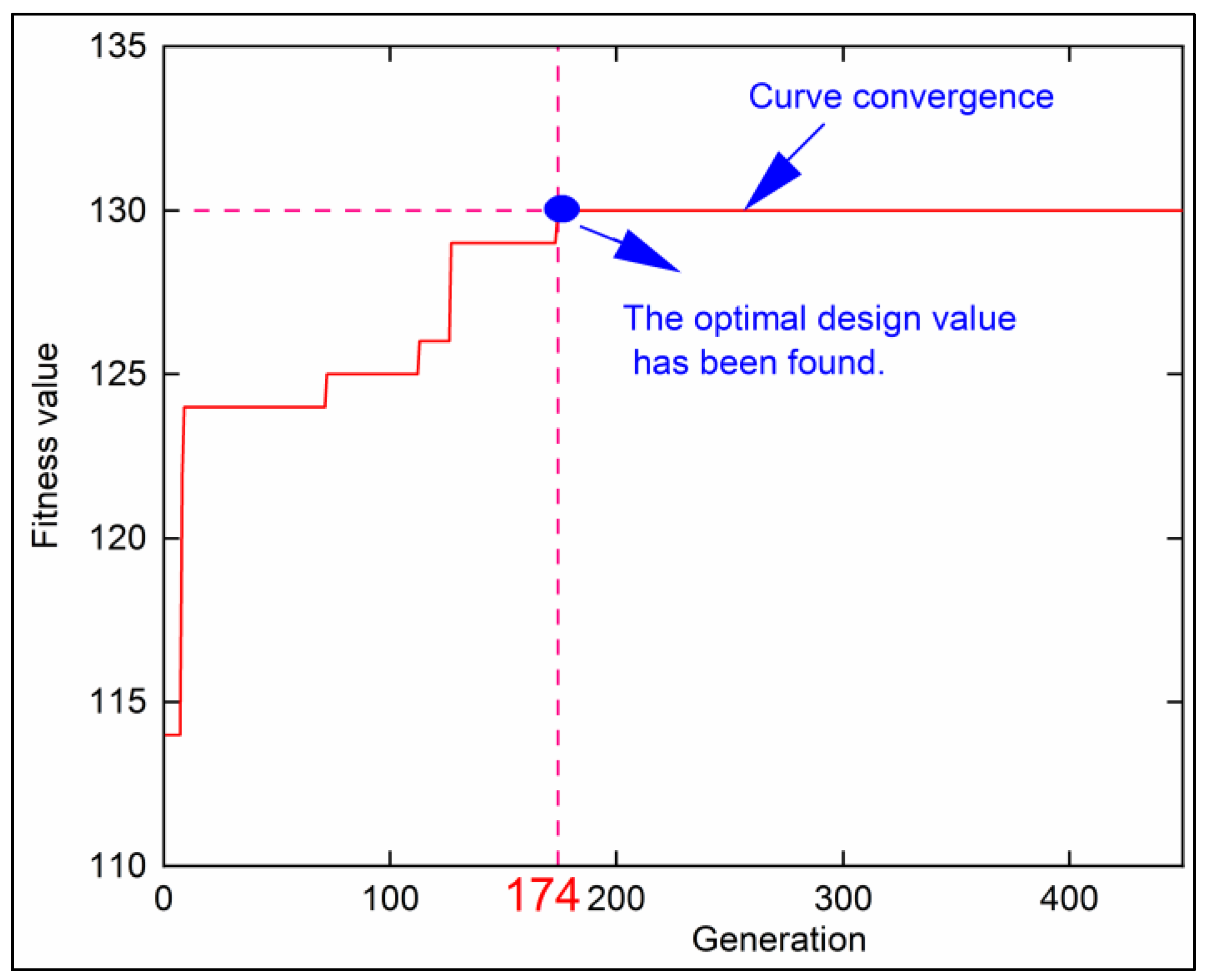 Land 13 00638 g009 Land 13 00638 g009