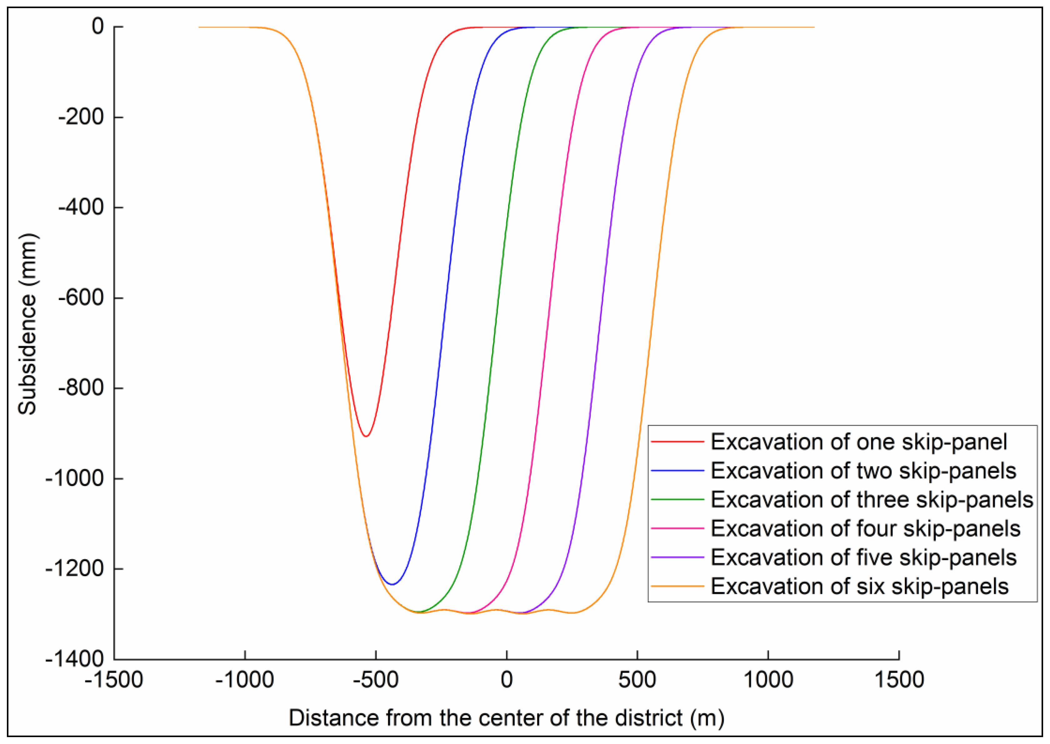 Land 13 00638 g012 Land 13 00638 g012