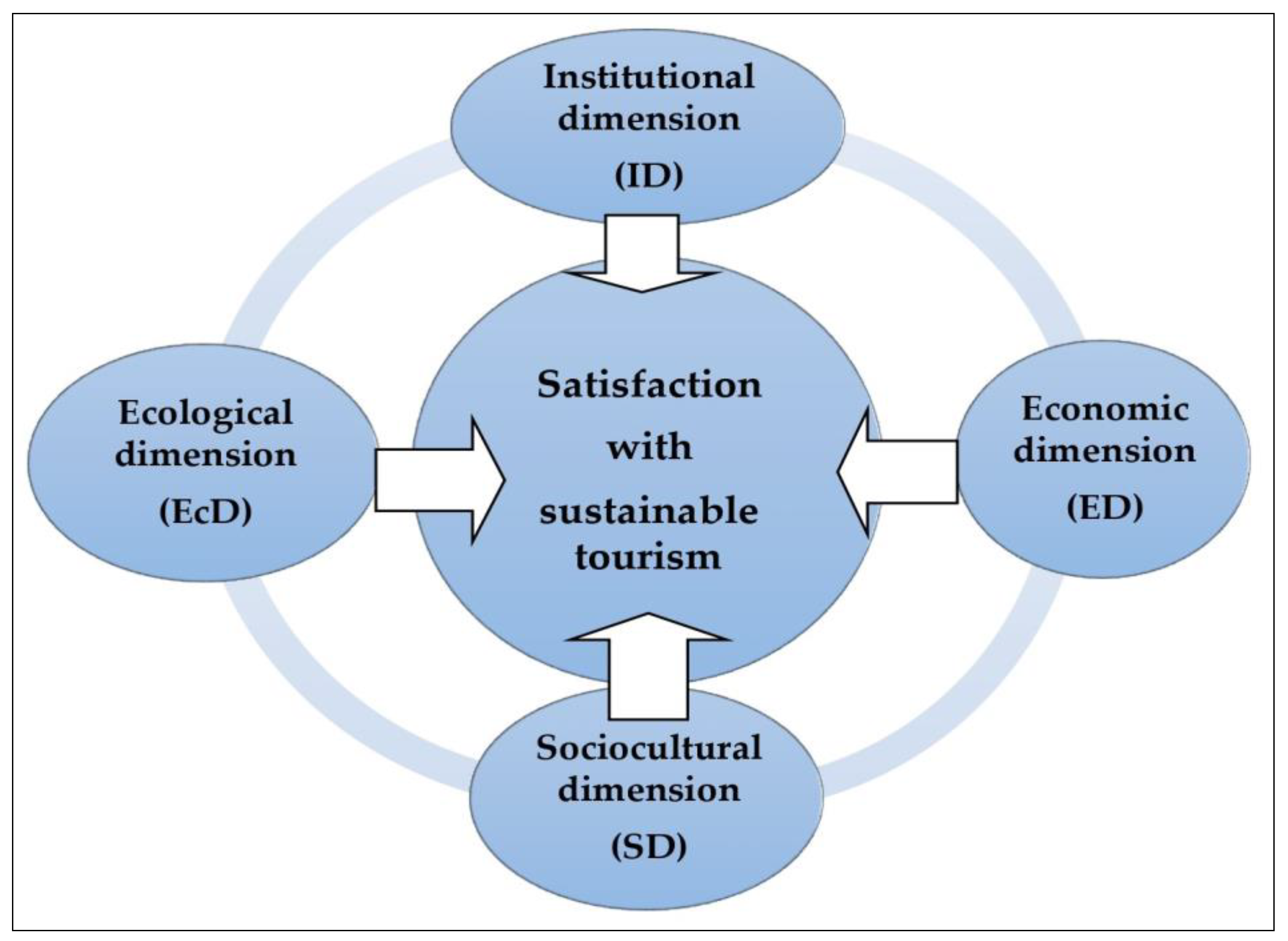 Land 13 00669 g003 Land 13 00669 g003