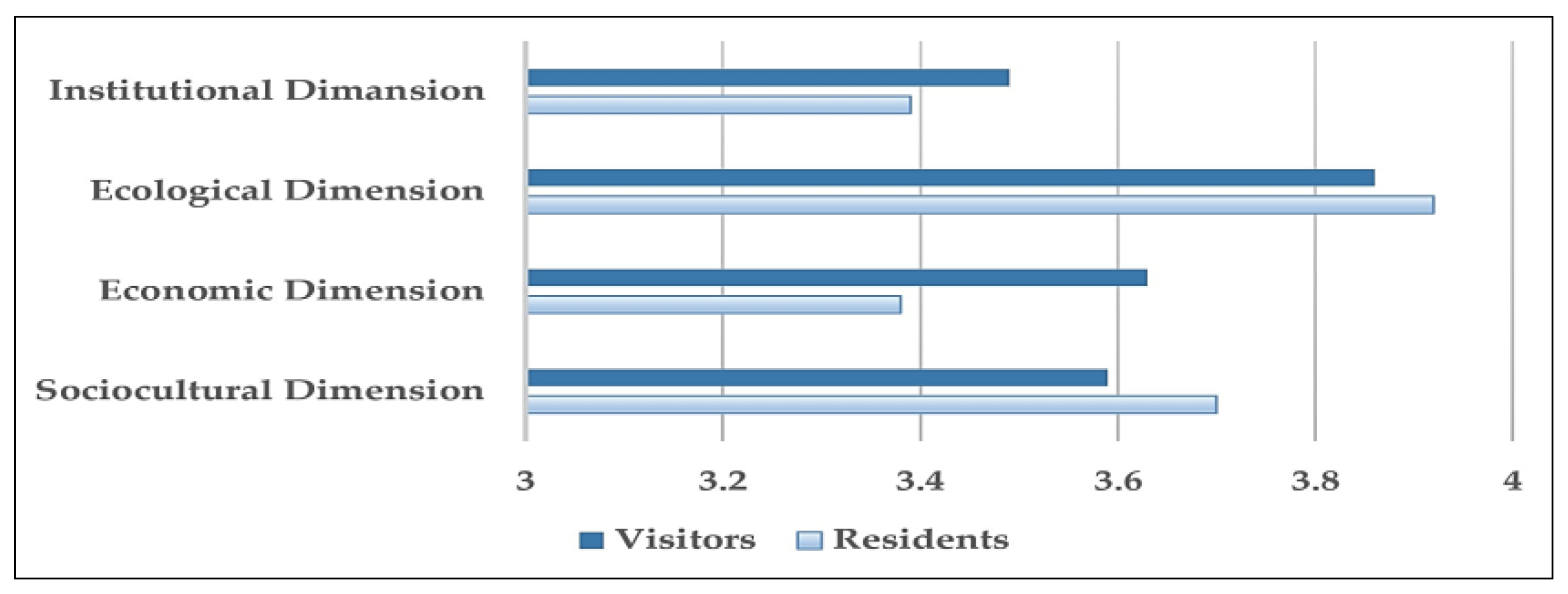 Land 13 00669 g004 Land 13 00669 g004