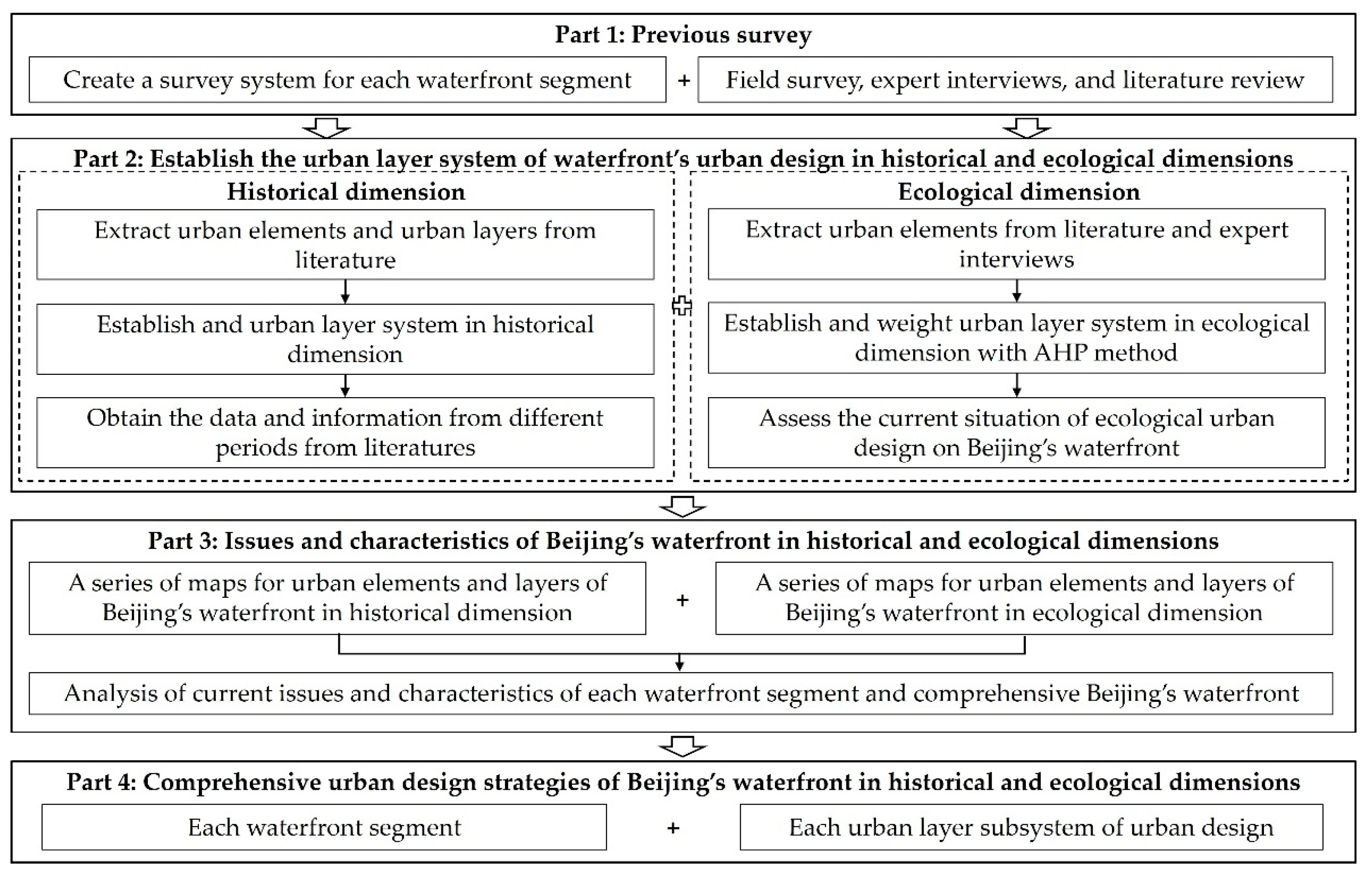 Land 13 00674 g001 Land 13 00674 g001