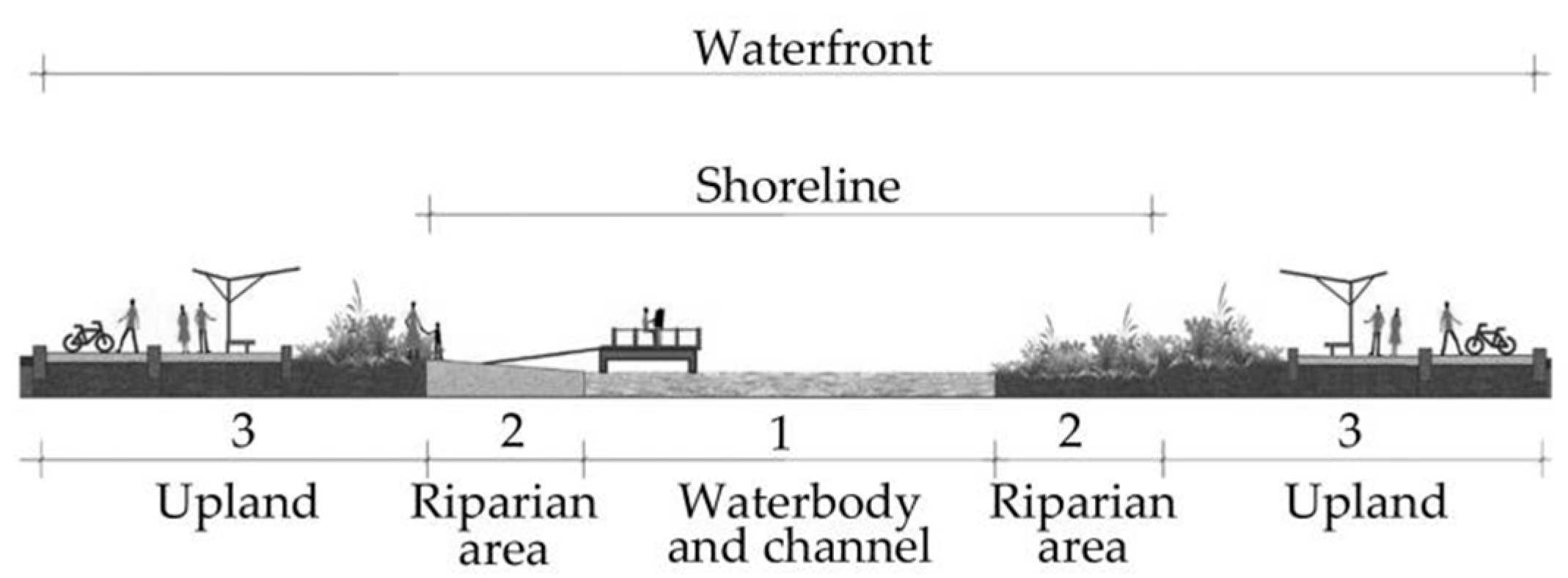 Land 13 00674 g003 Land 13 00674 g003