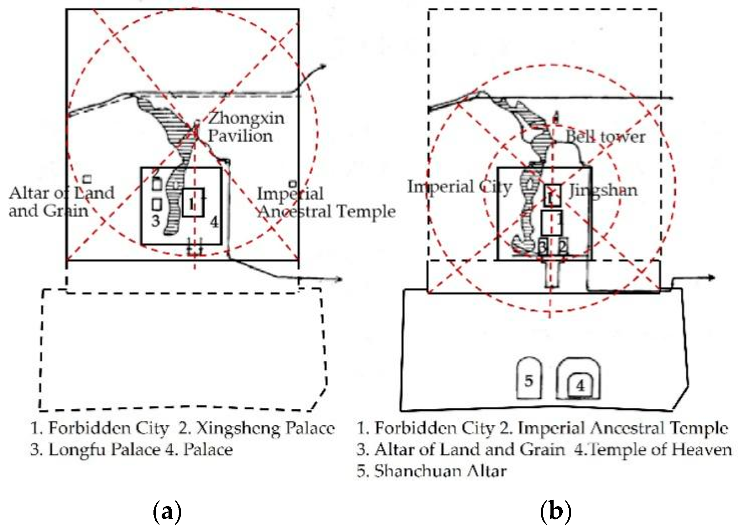 Land 13 00674 g009 Land 13 00674 g009