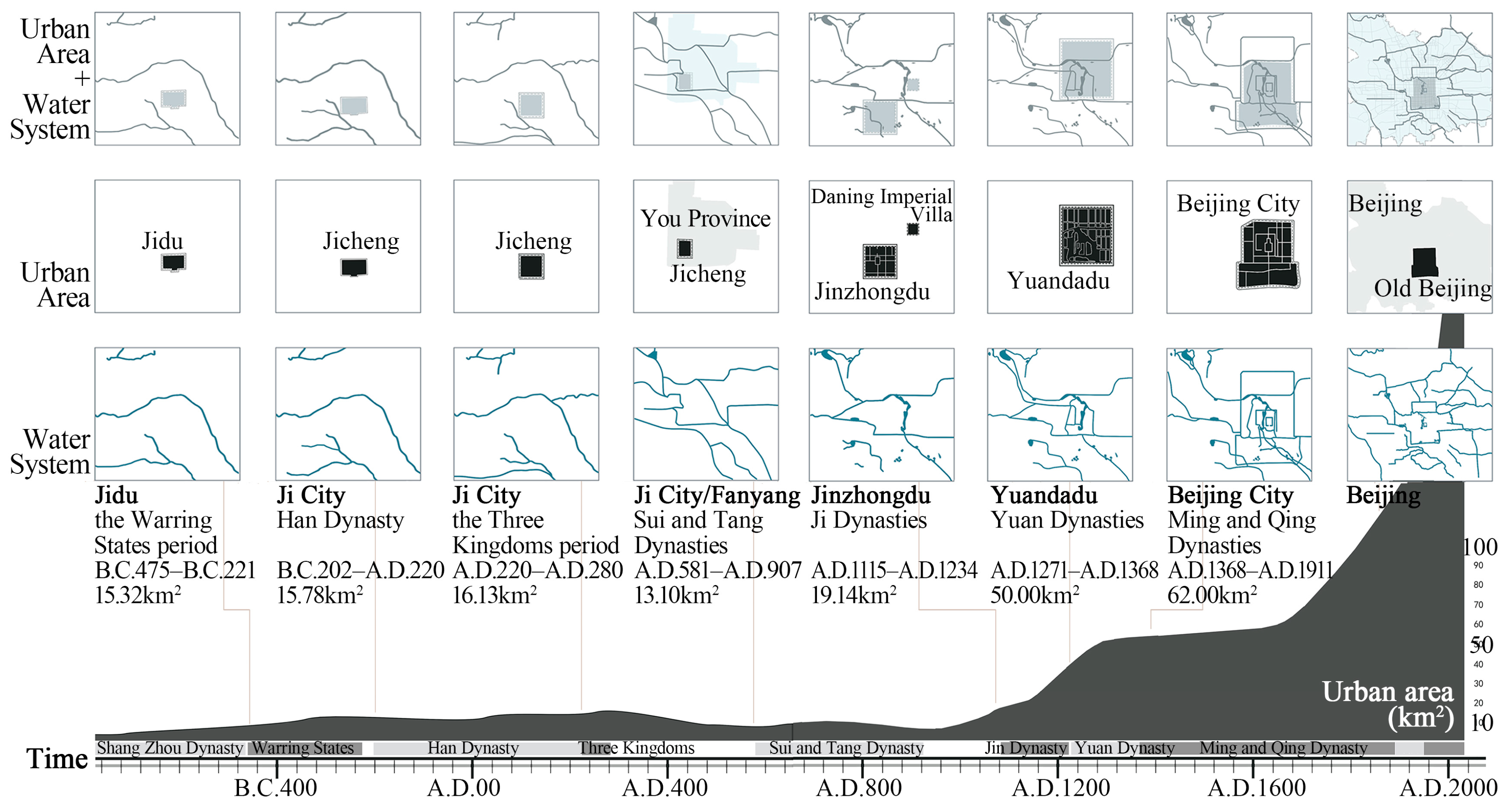 Land 13 00674 g011 Land 13 00674 g011