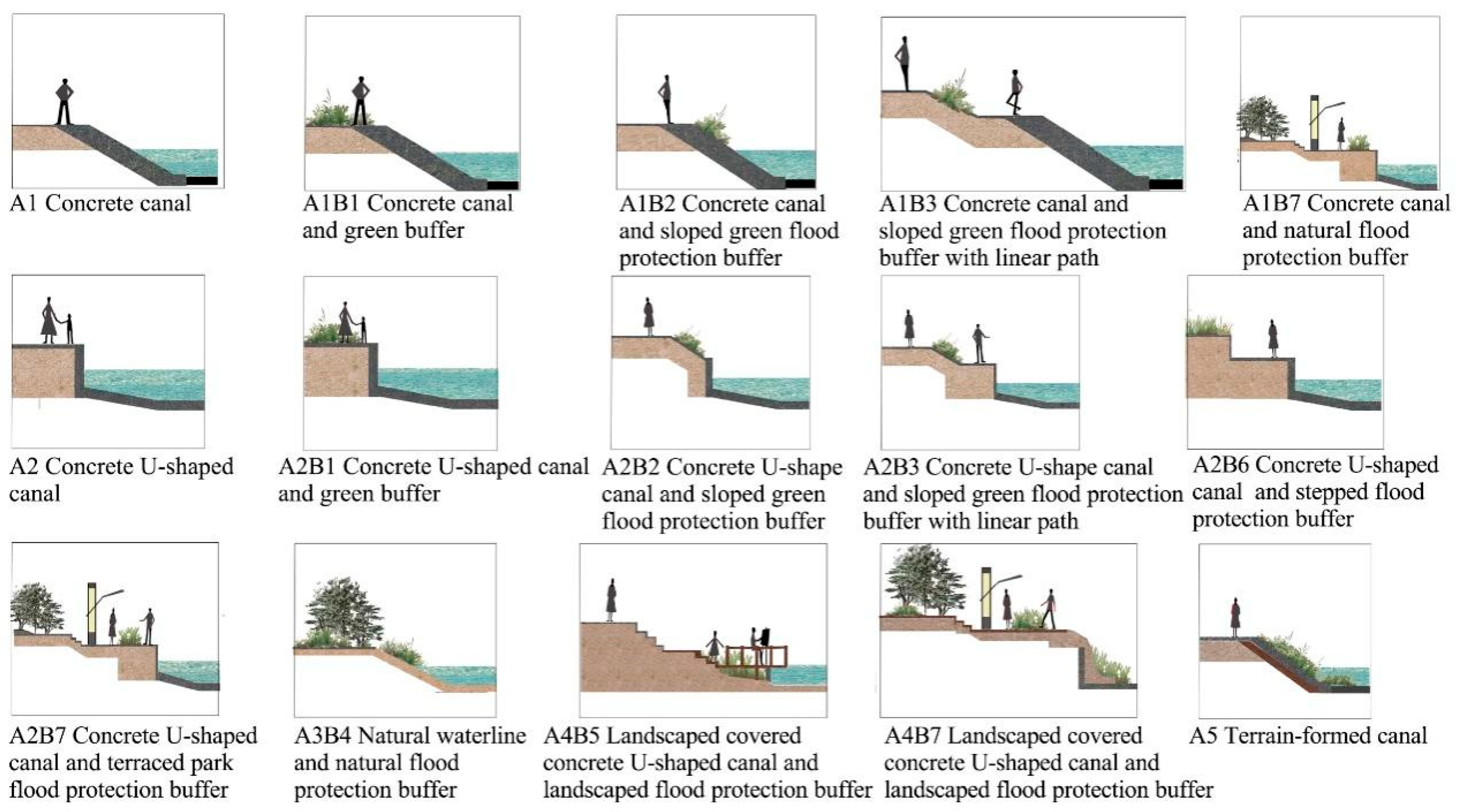 Land 13 00674 g017 Land 13 00674 g017