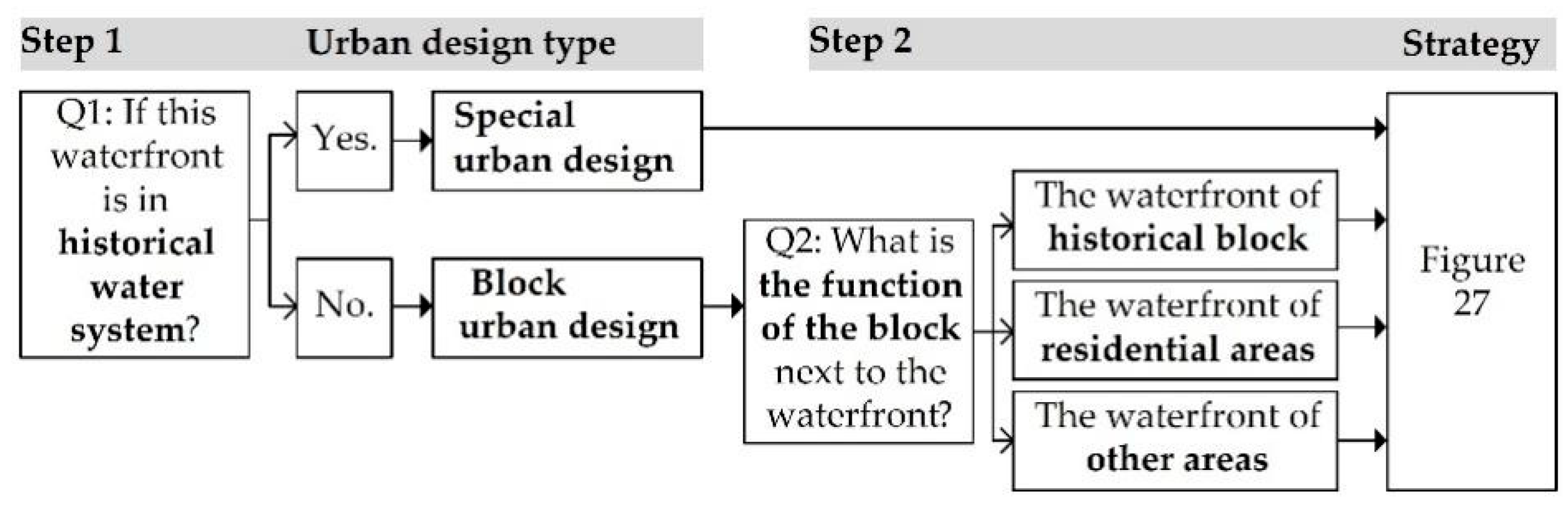 Land 13 00674 g020 Land 13 00674 g020