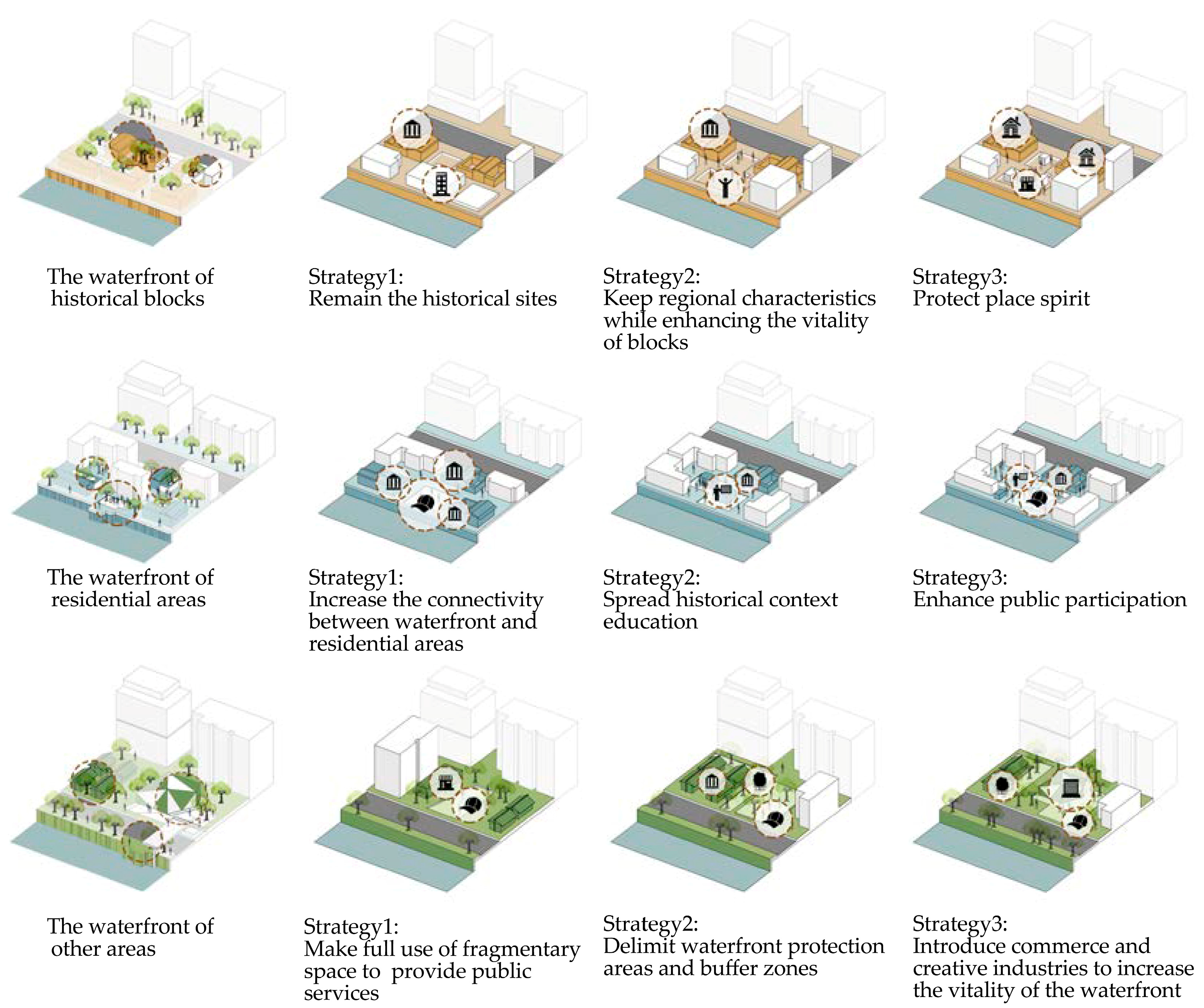 Land 13 00674 g021 Land 13 00674 g021