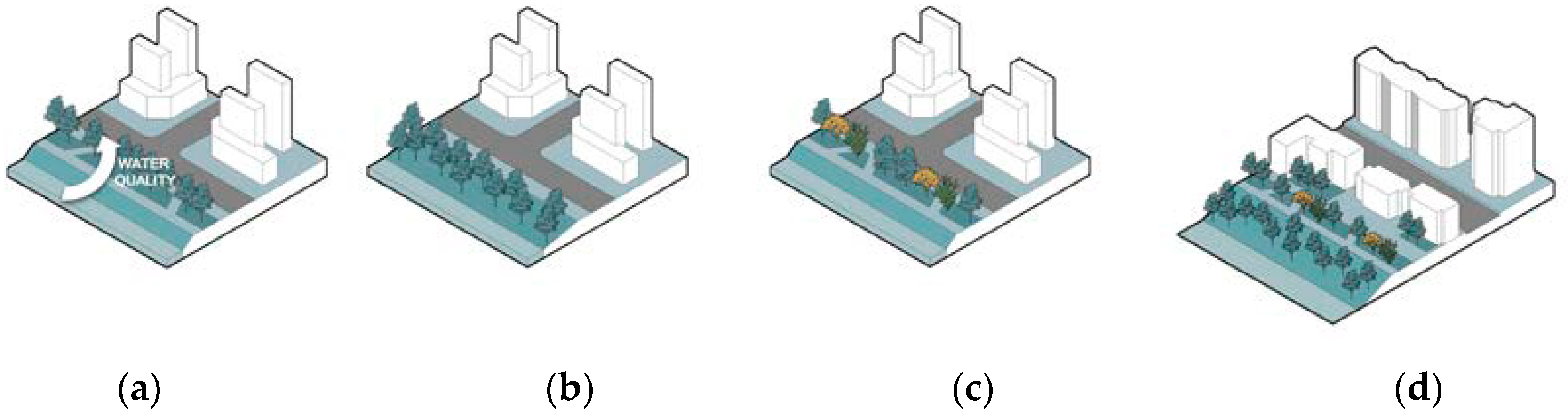 Land 13 00674 g022 Land 13 00674 g022