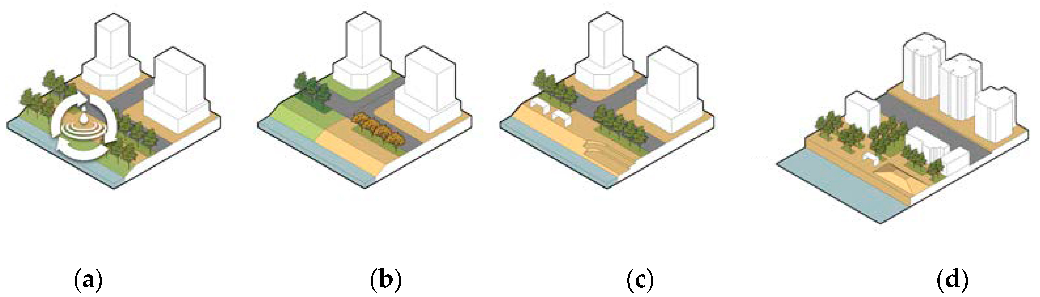 Land 13 00674 g023 Land 13 00674 g023