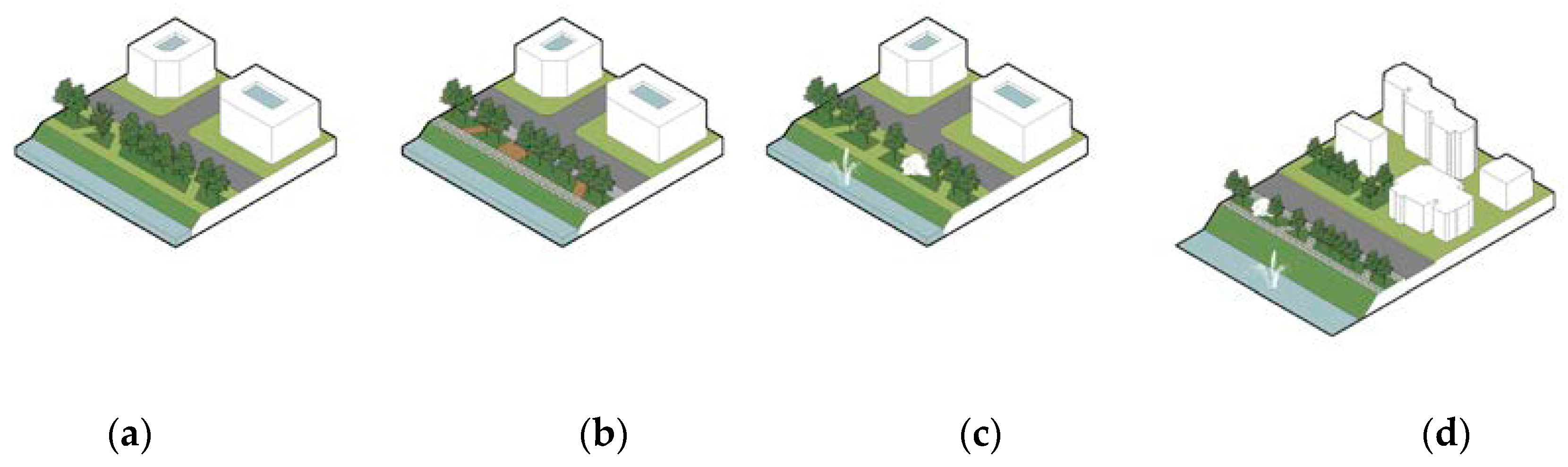 Land 13 00674 g024 Land 13 00674 g024