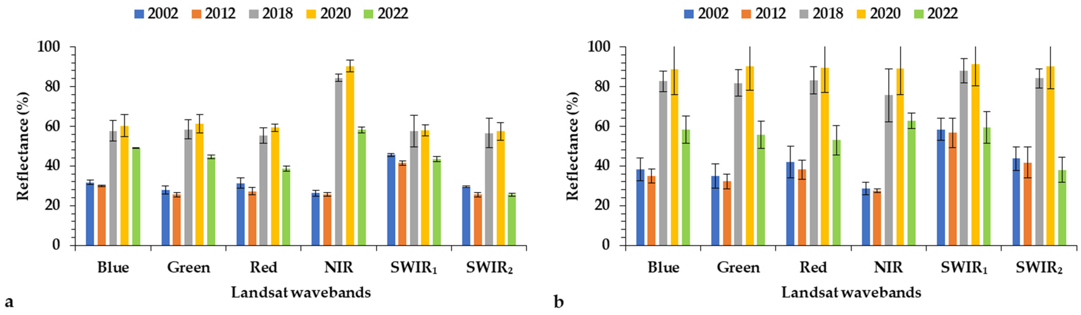 Land 13 00690 g003 Land 13 00690 g003