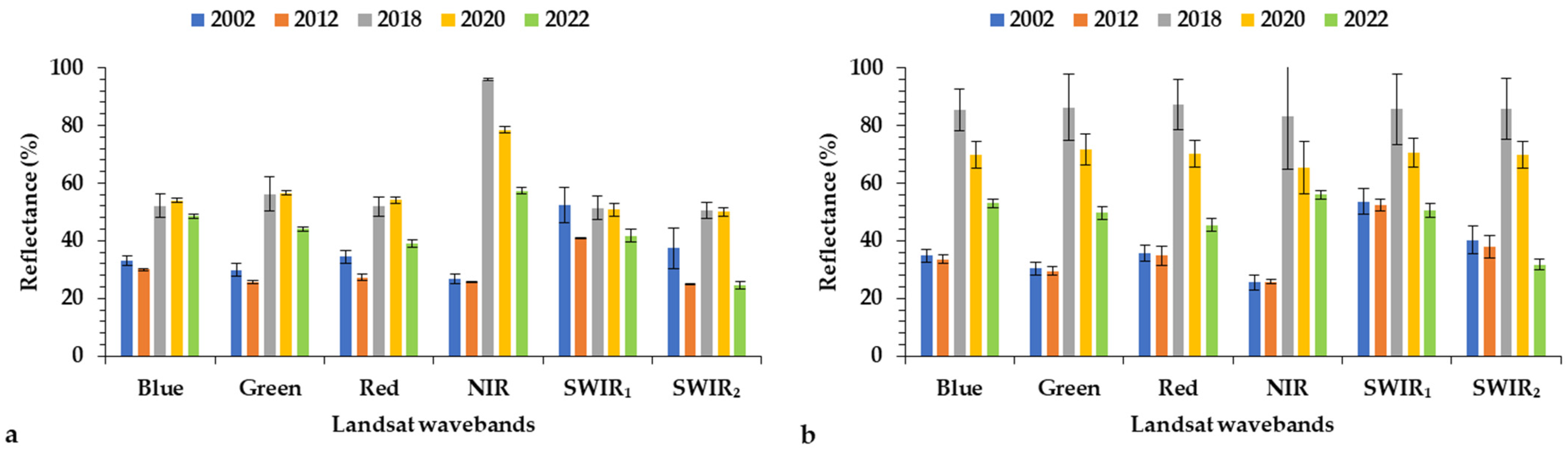 Land 13 00690 g004 Land 13 00690 g004