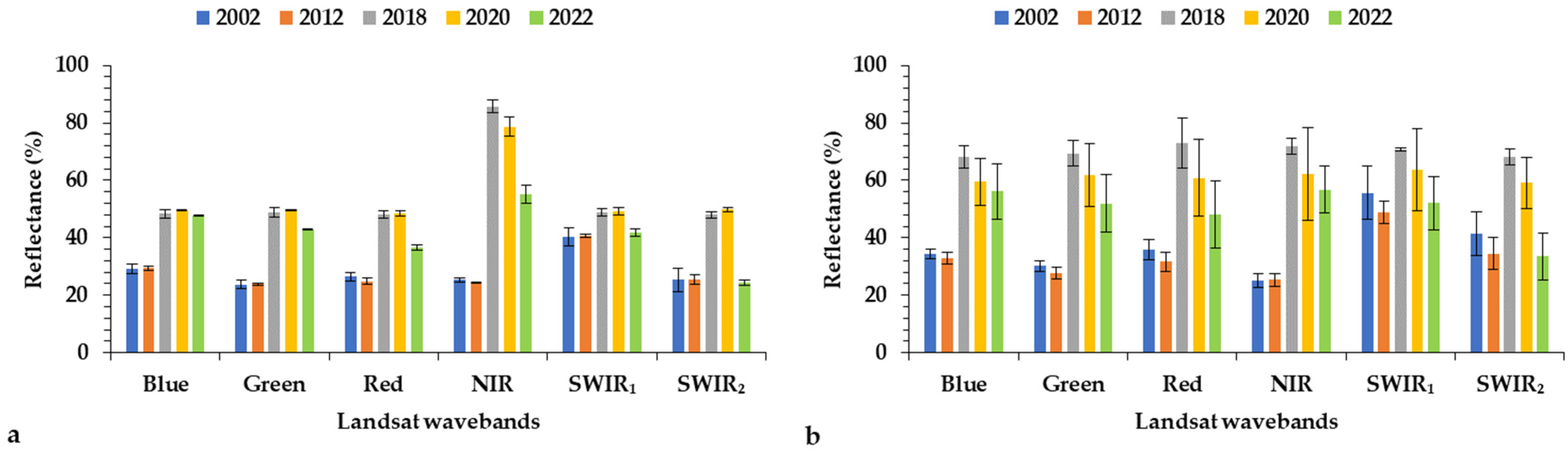 Land 13 00690 g005 Land 13 00690 g005