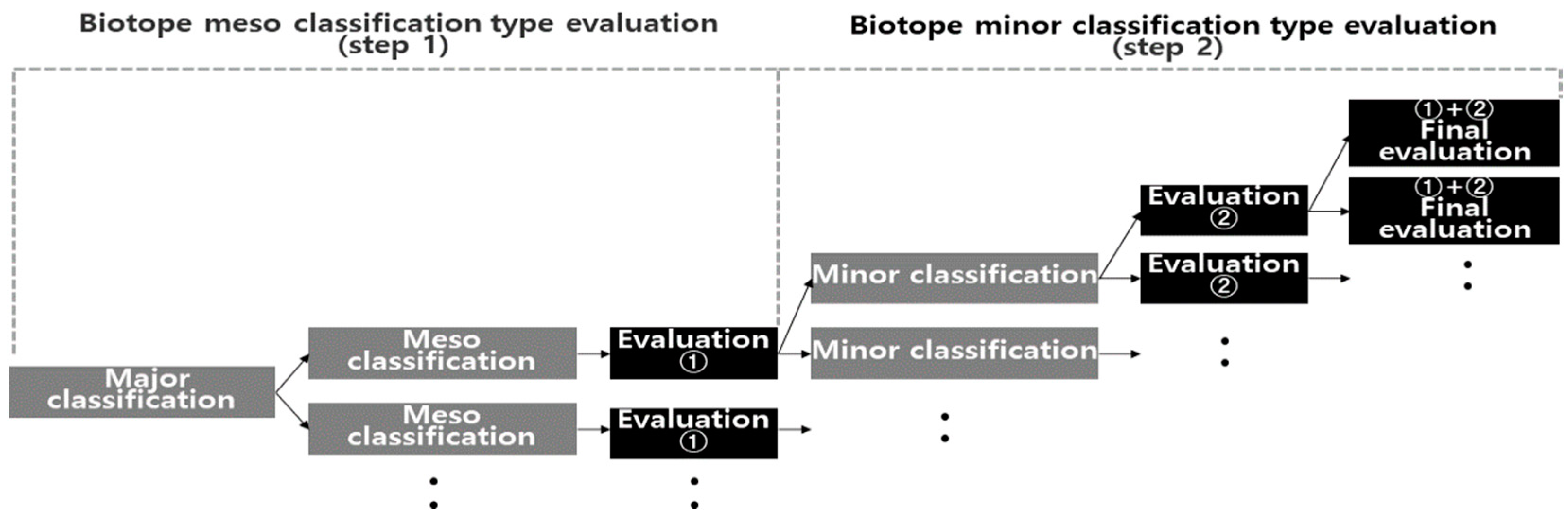 Land 13 00699 g004 Land 13 00699 g004