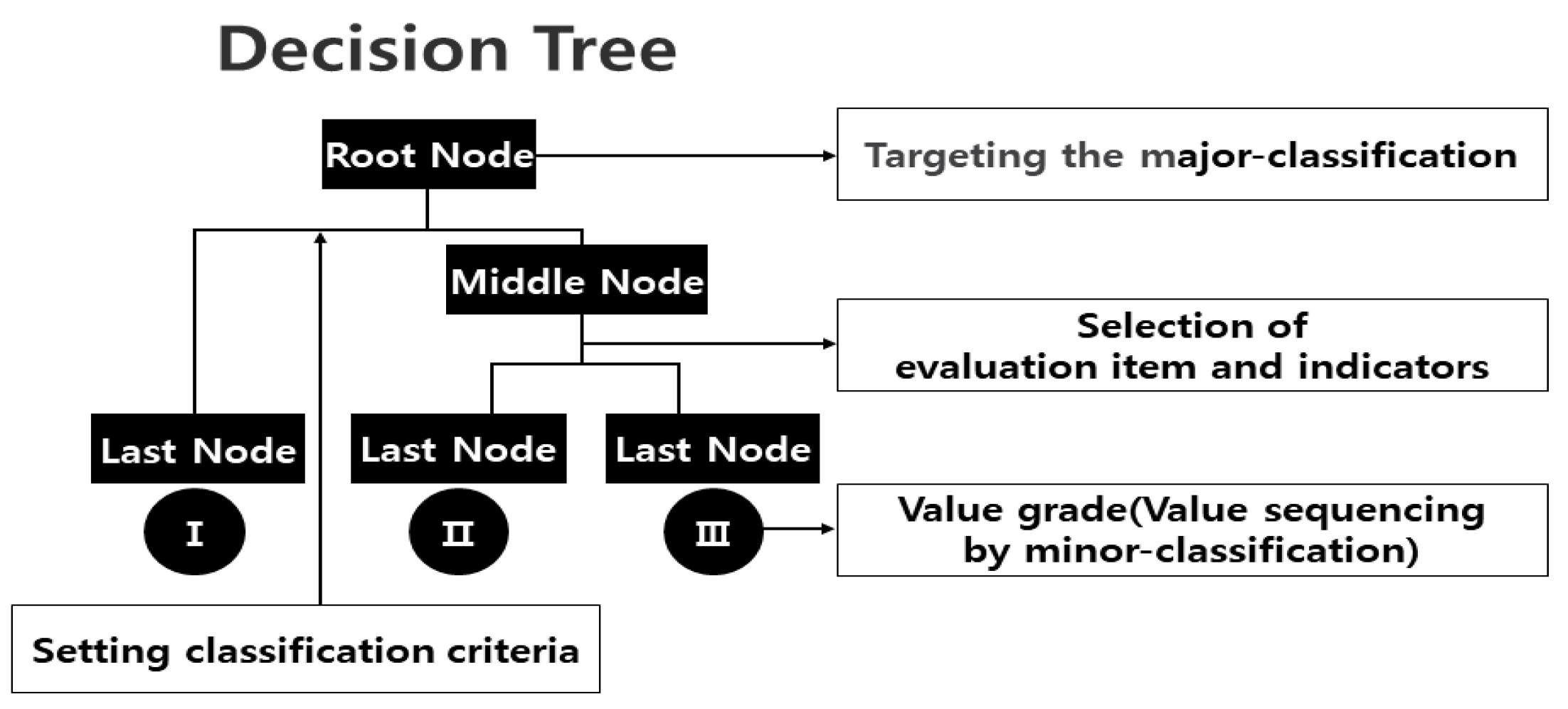 Land 13 00699 g005 Land 13 00699 g005