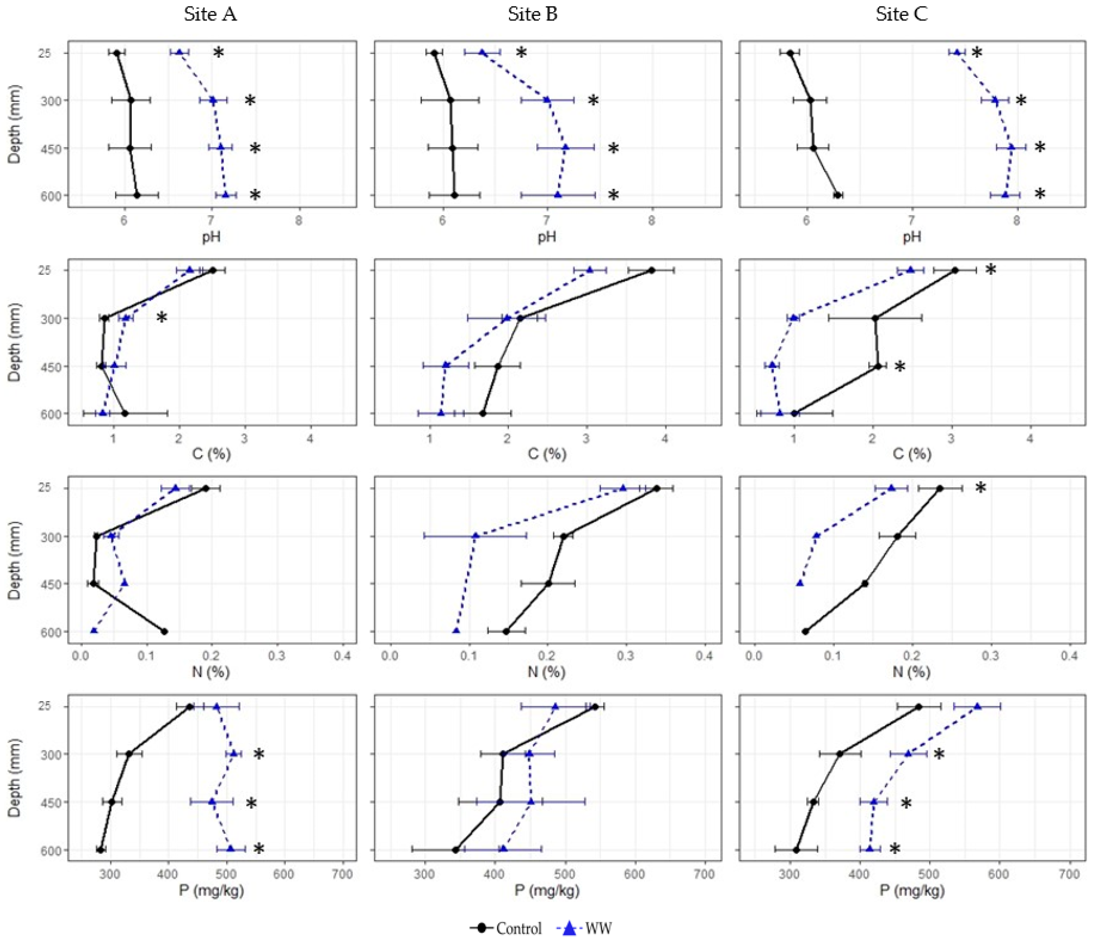 Land 13 00751 g002 Land 13 00751 g002