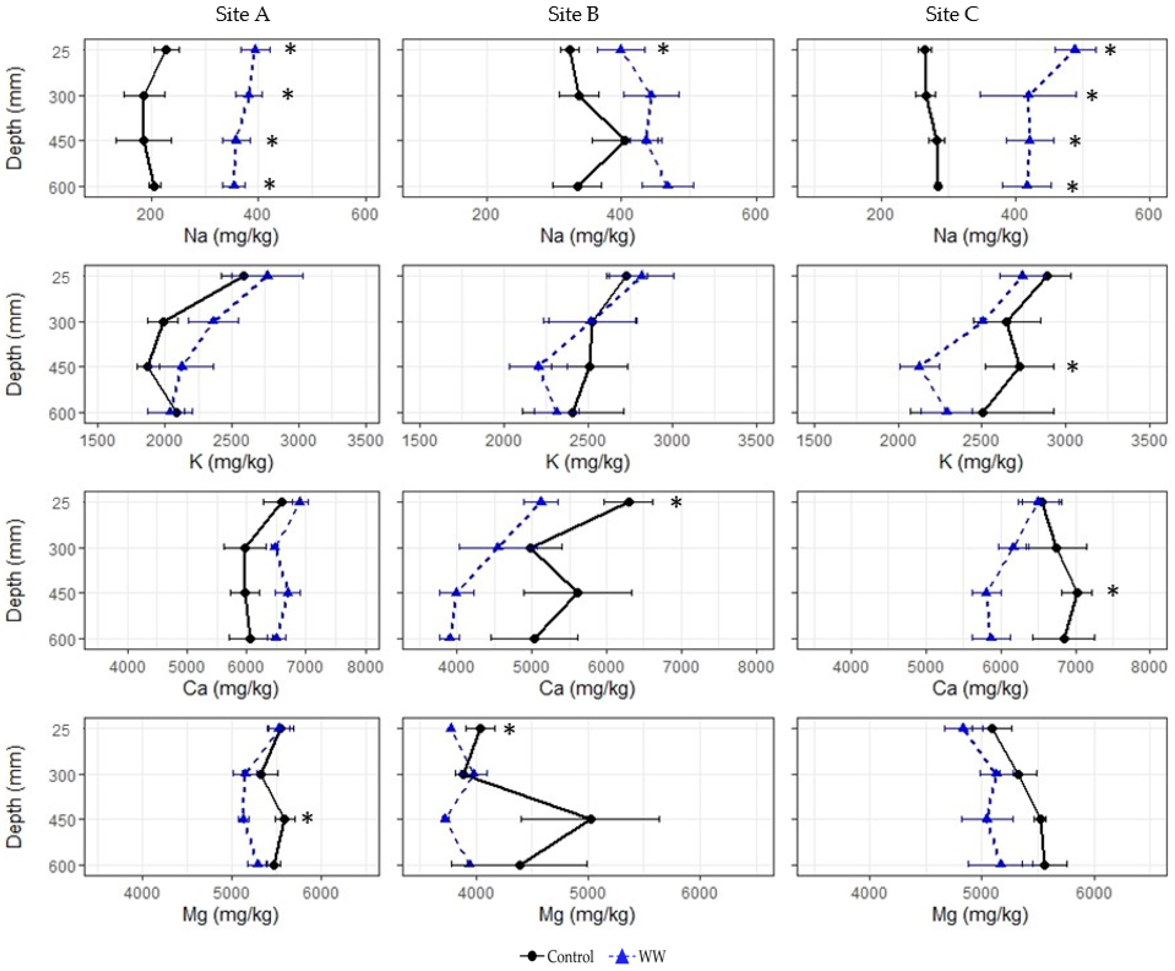 Land 13 00751 g003 Land 13 00751 g003