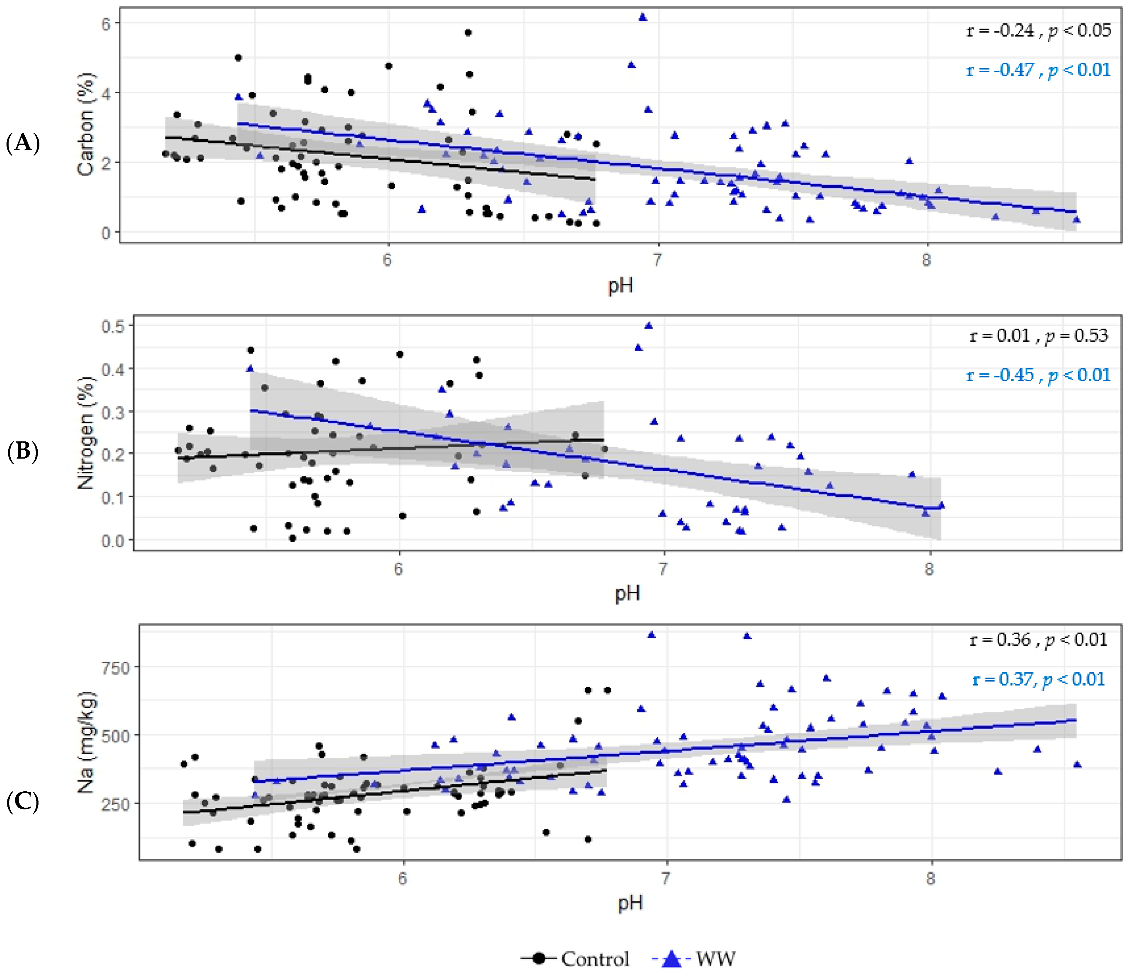 Land 13 00751 g004 Land 13 00751 g004