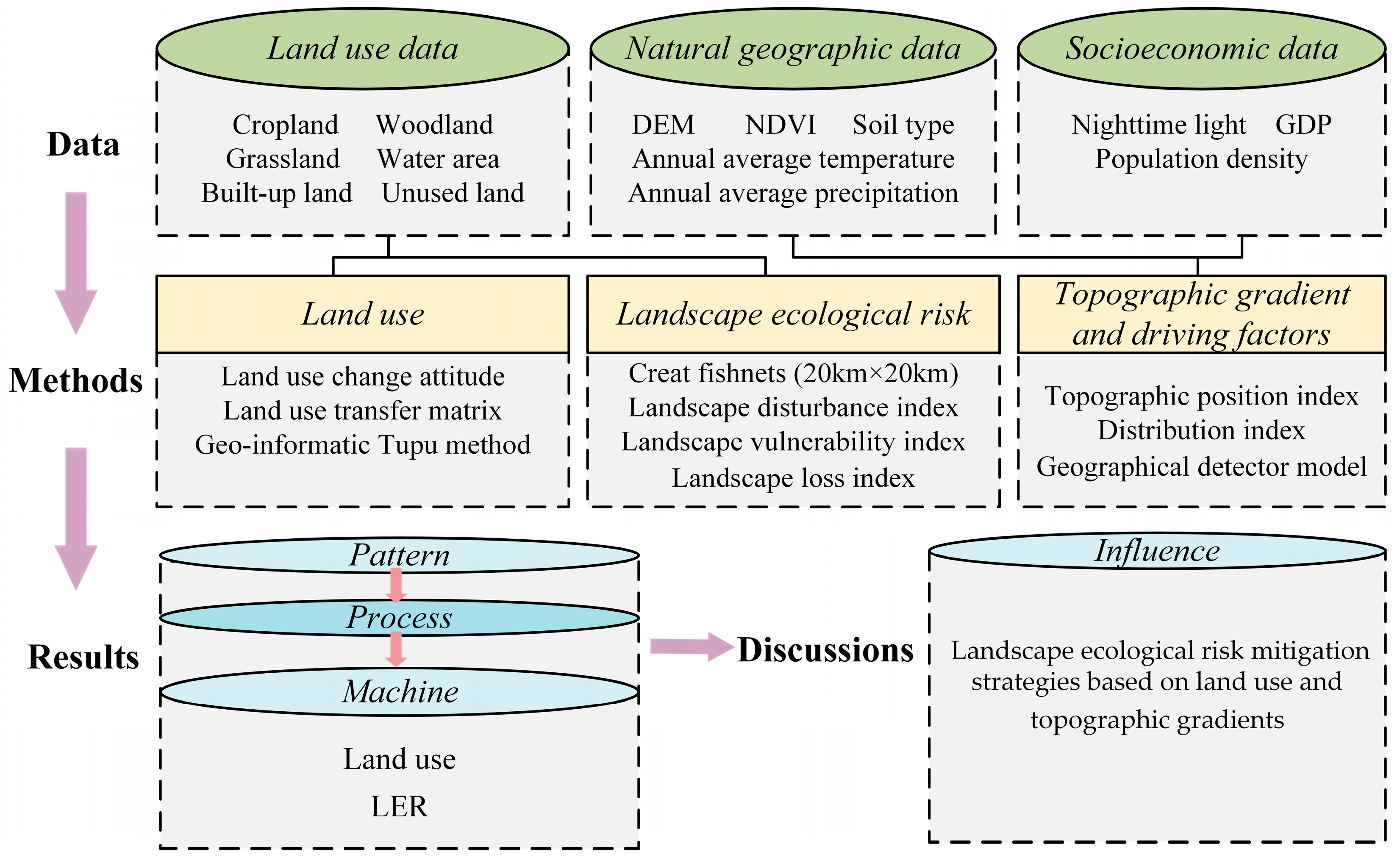Land 13 00876 g002 Land 13 00876 g002