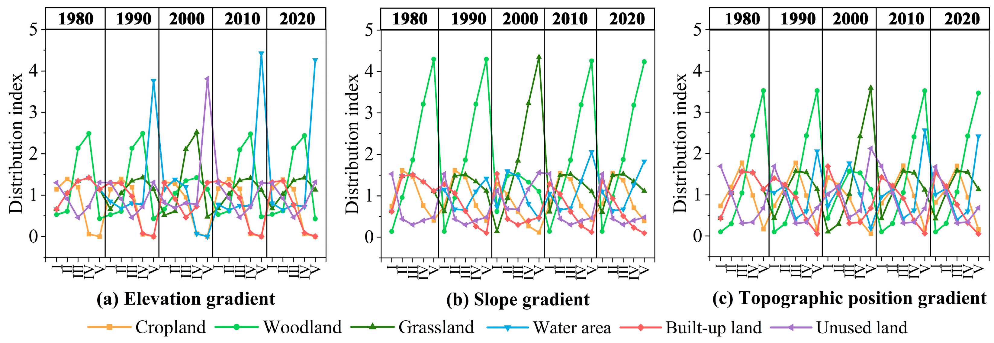 Land 13 00876 g004 Land 13 00876 g004