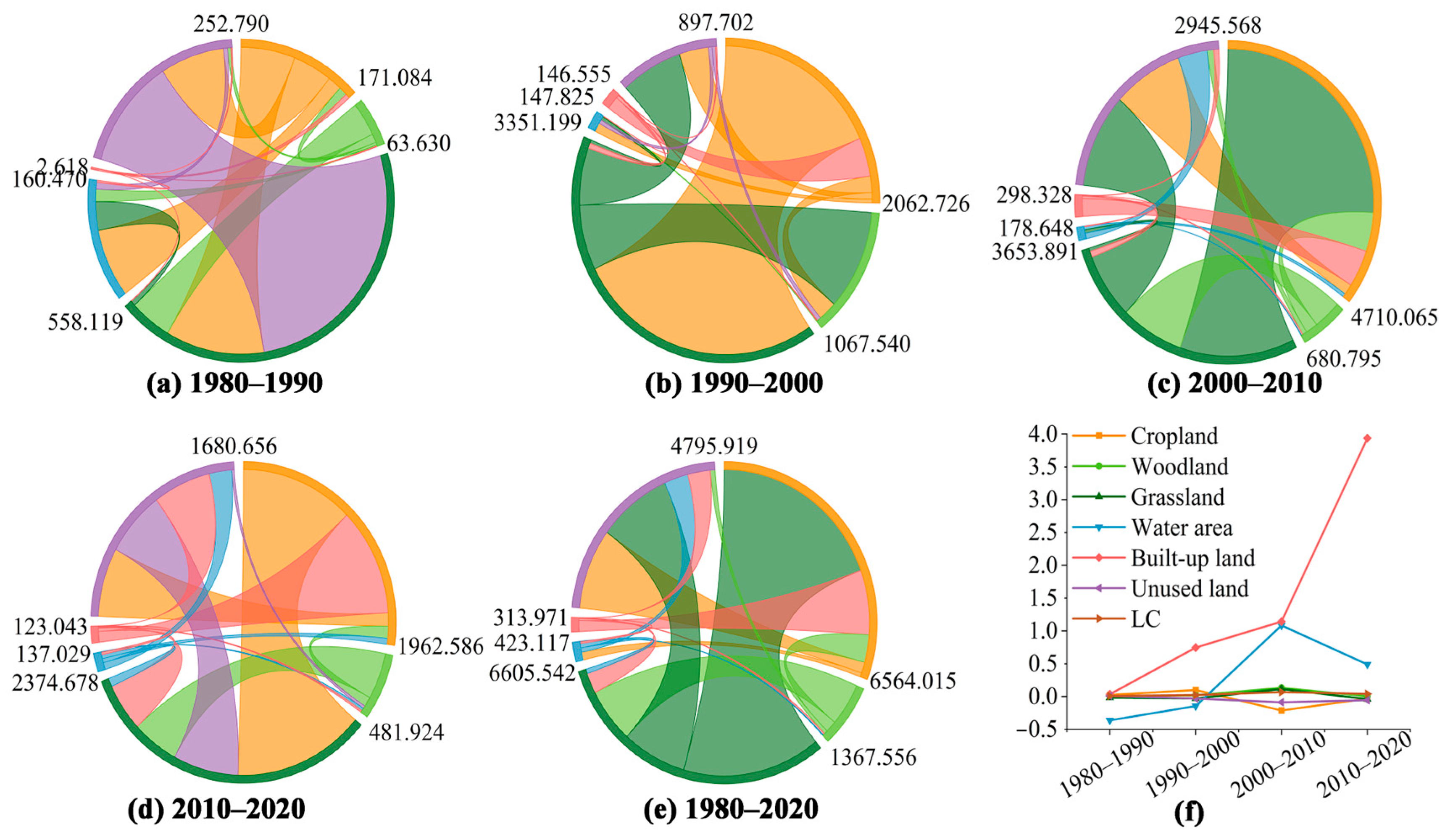 Land 13 00876 g005 Land 13 00876 g005